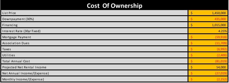 Cost of Ownership