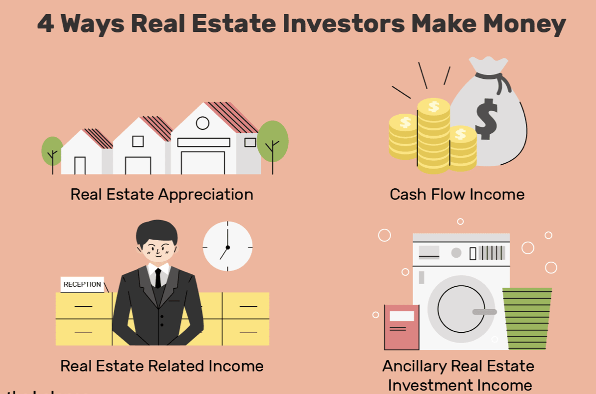 Make money real estate investing price action para forex trading