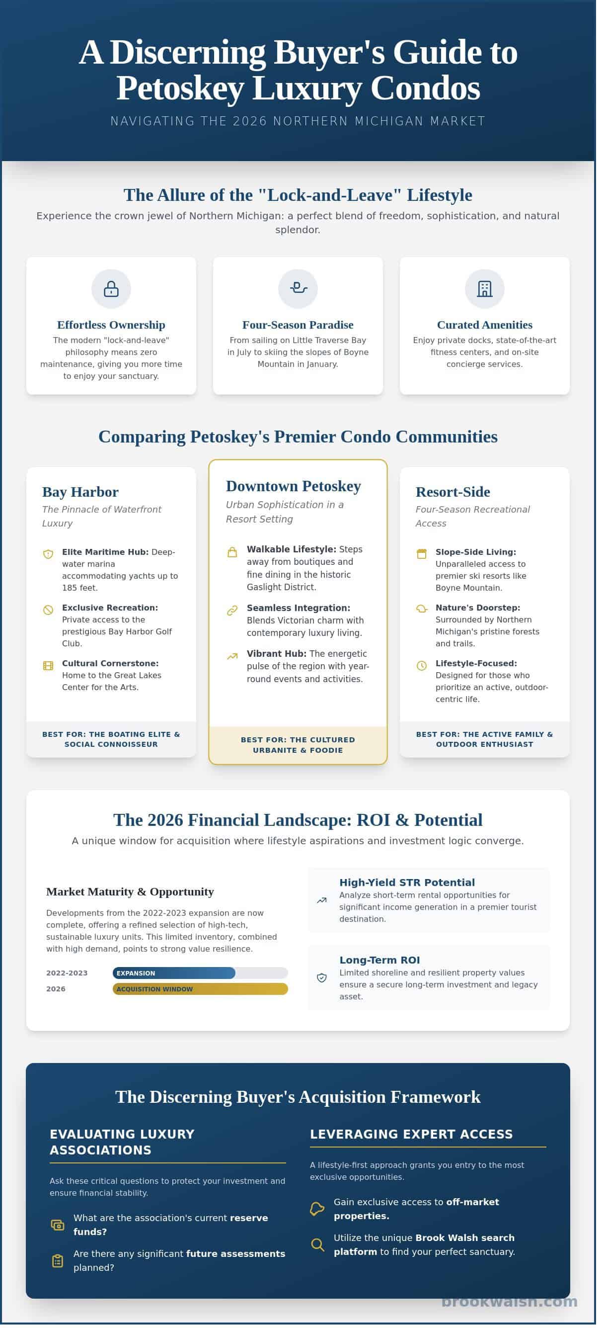 infographic-Luxury-Condos-for-Sale-in-Petoskey-MI-The-2026-Lifestyle-Investment-Guide
