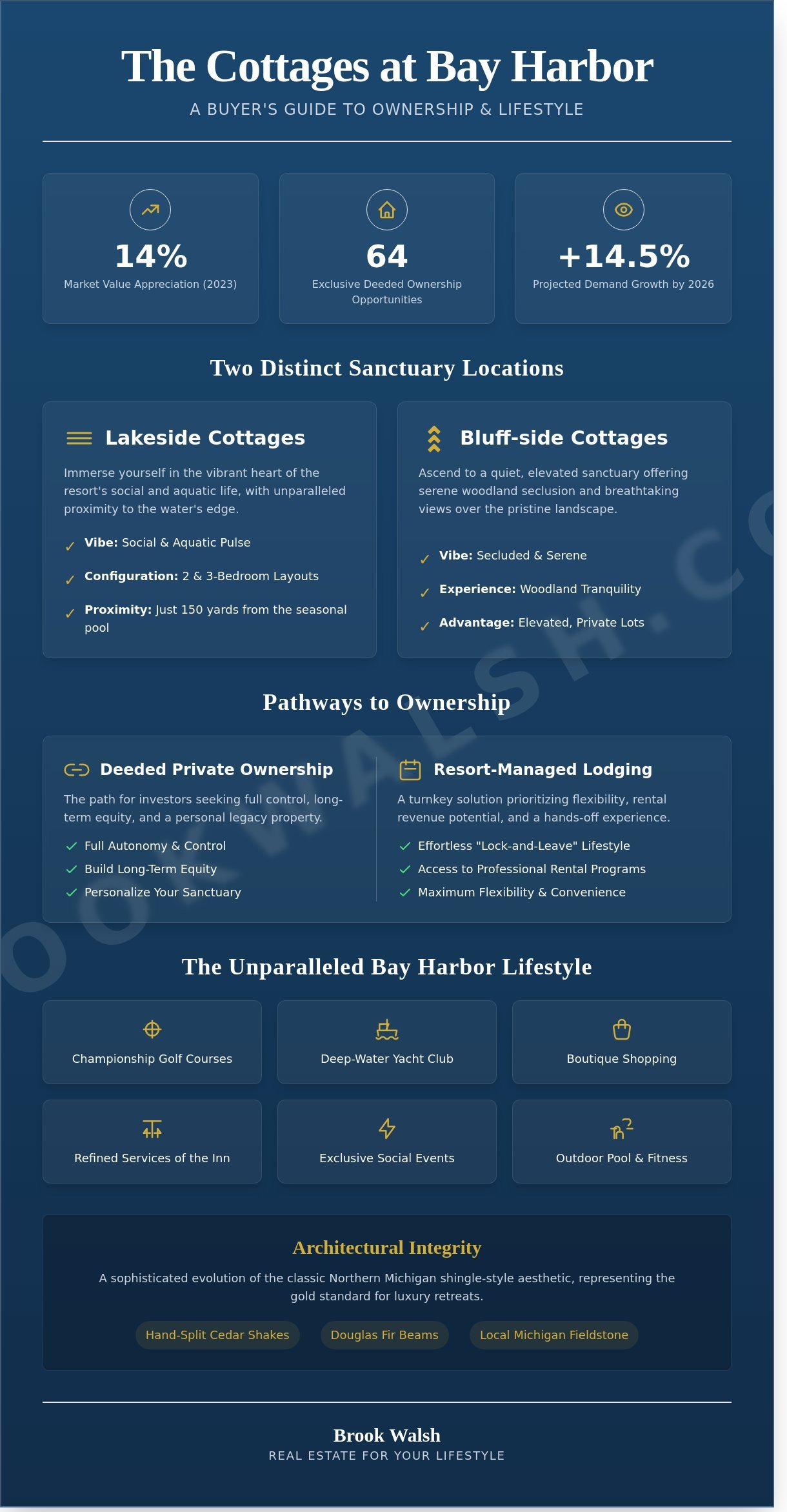 infographic-The-Cottages-at-Bay-Harbor-Michigan-A-Definitive-Guide-to-Luxury-Living-and-Investment