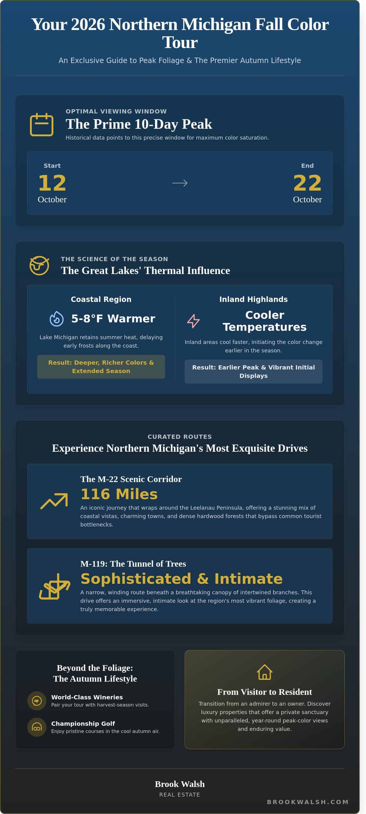 The-Ultimate-Guide-to-Fall-Color-Tours-in-Northern-Michigan-2026-Edition