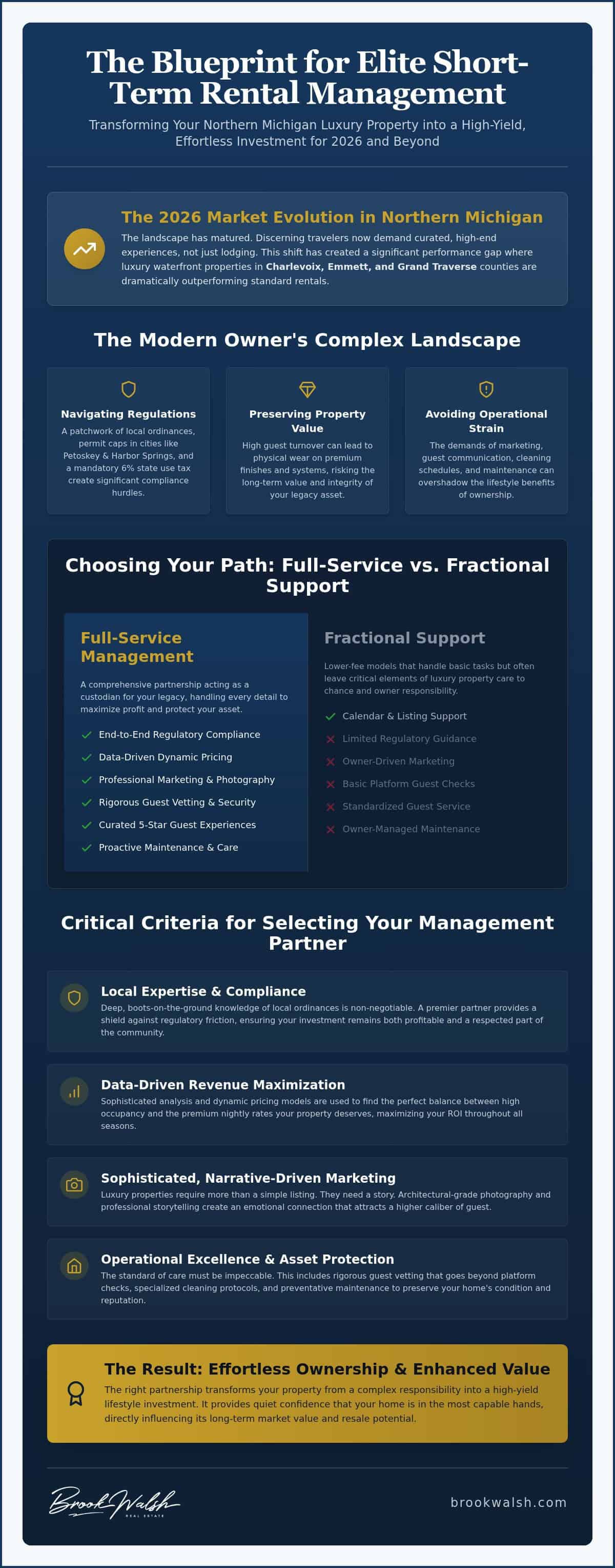 infographic-airbnb-management-in-northern-michigan-the-2026-luxury-investors-guide