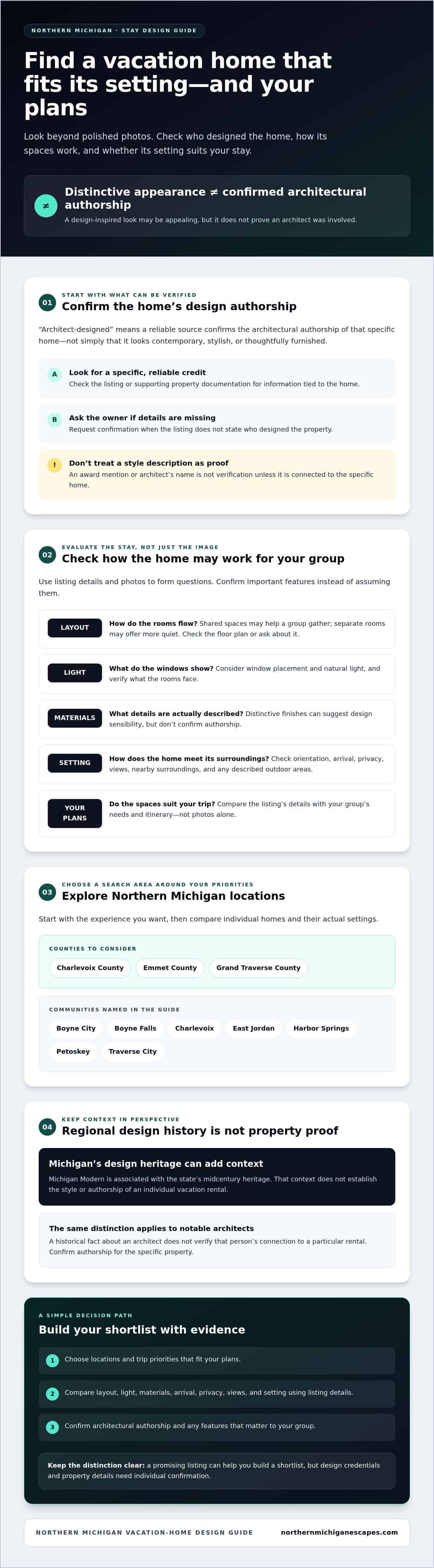 infographic-architect-designed-vacation-homes-in-michigan-a-northern-michigan-guide