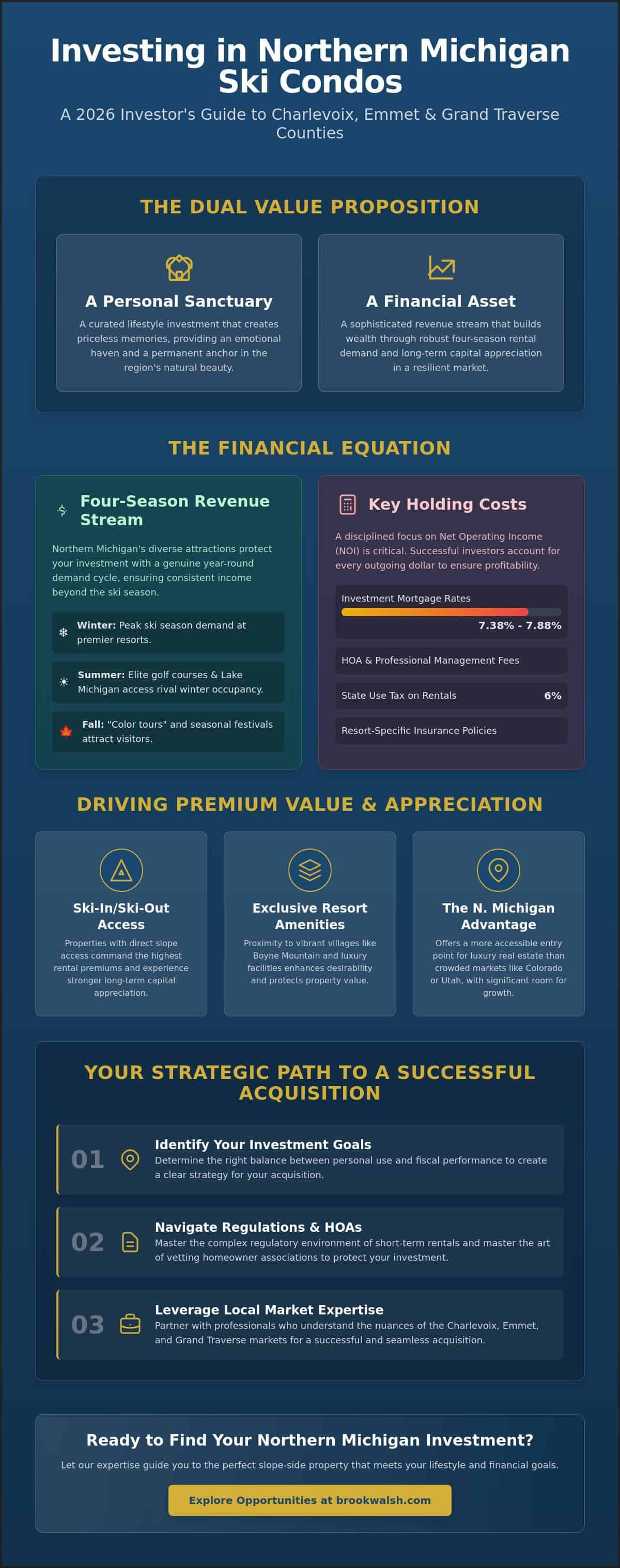 infographic-are-ski-condos-a-good-investment-a-2026-guide-to-northern-michigan-opportunities