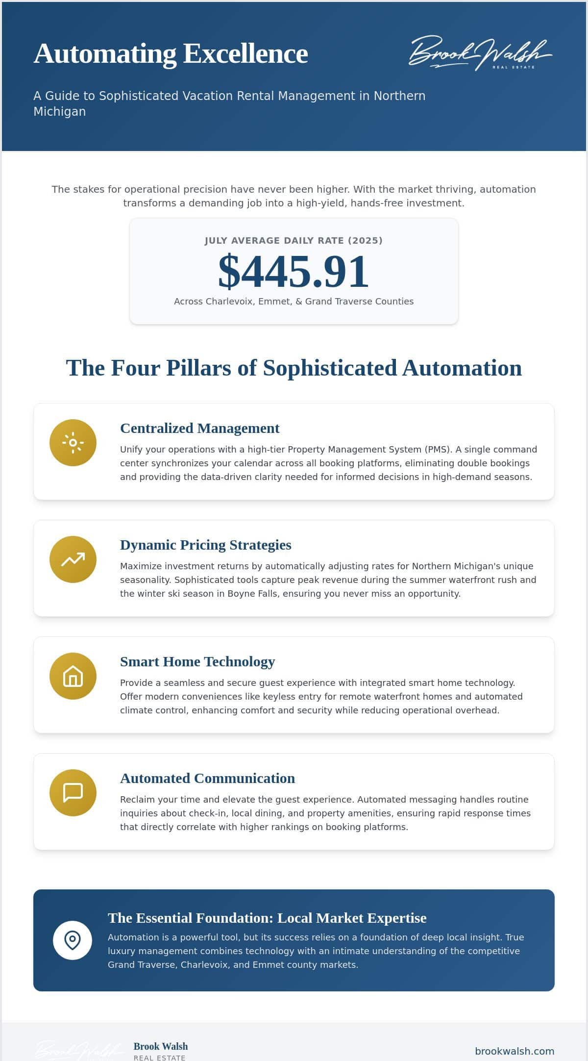 infographic-automating-your-vacation-rental-business-a-luxury-owners-guide-to-northern-michigan