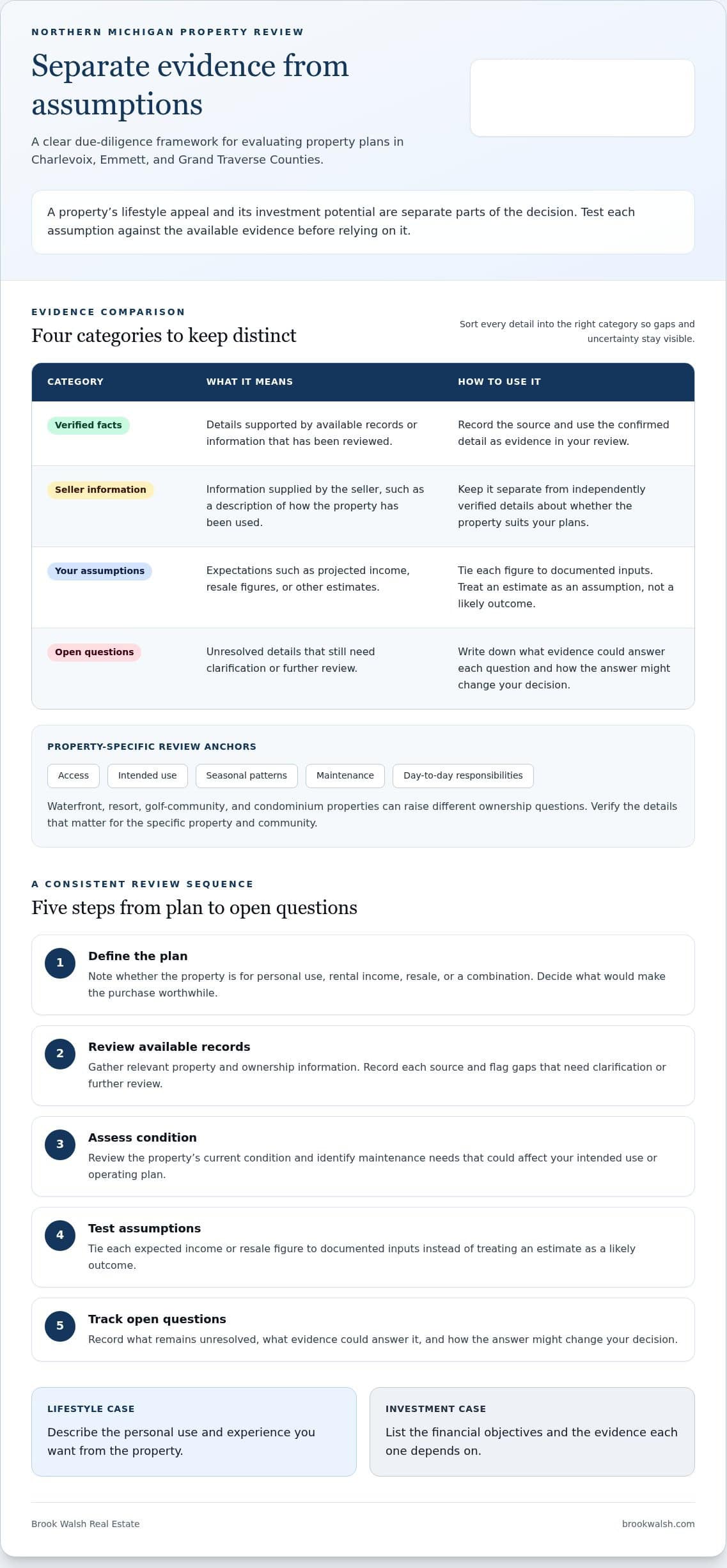 infographic-avoiding-the-pitfalls-of-real-estate-investing-a-northern-michigan-guide