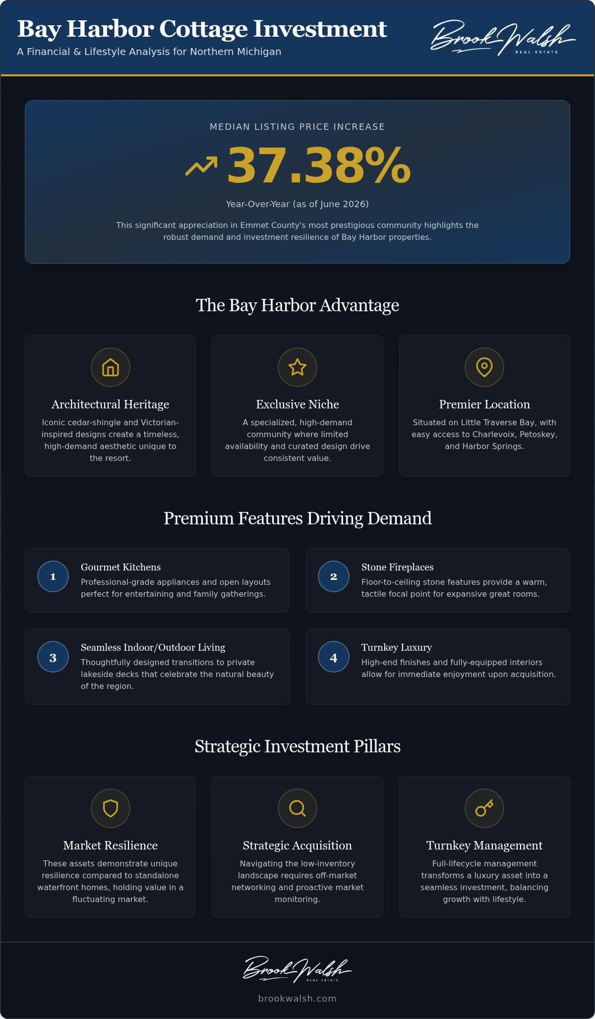 infographic-bay-harbor-cottage-investment-analysis-a-guide-to-luxury-lakeside-assets