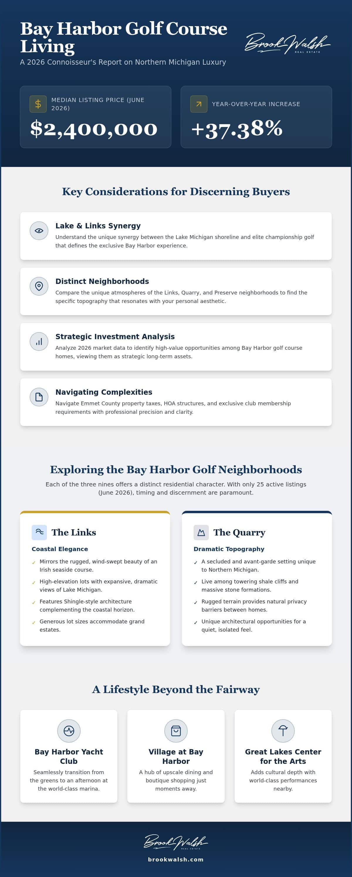 infographic-bay-harbor-golf-homes-the-connoisseurs-2026-guide