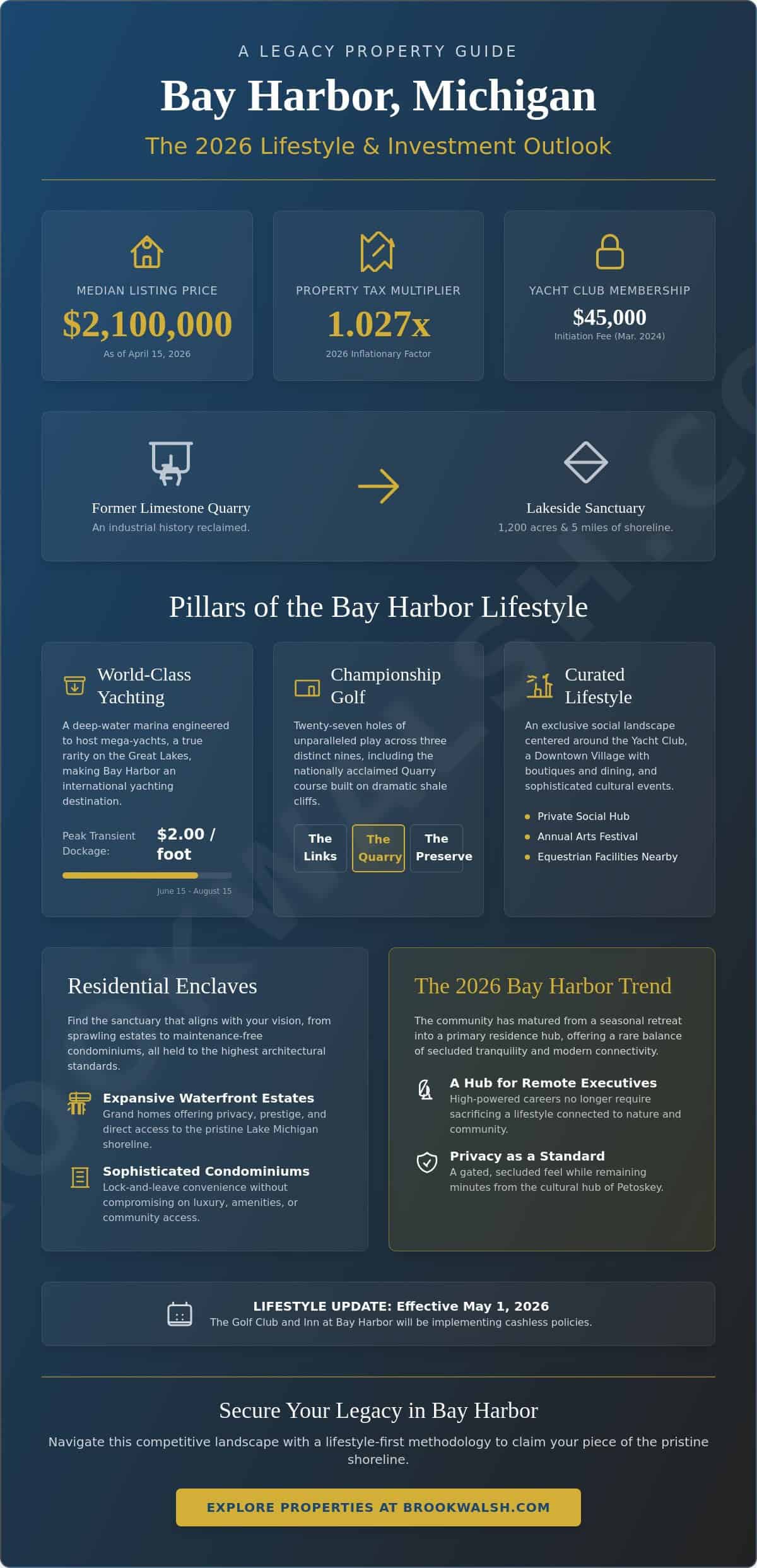 infographic-bay-harbor-in-michigan-the-definitive-guide-to-luxury-lakeside-living-in-2026