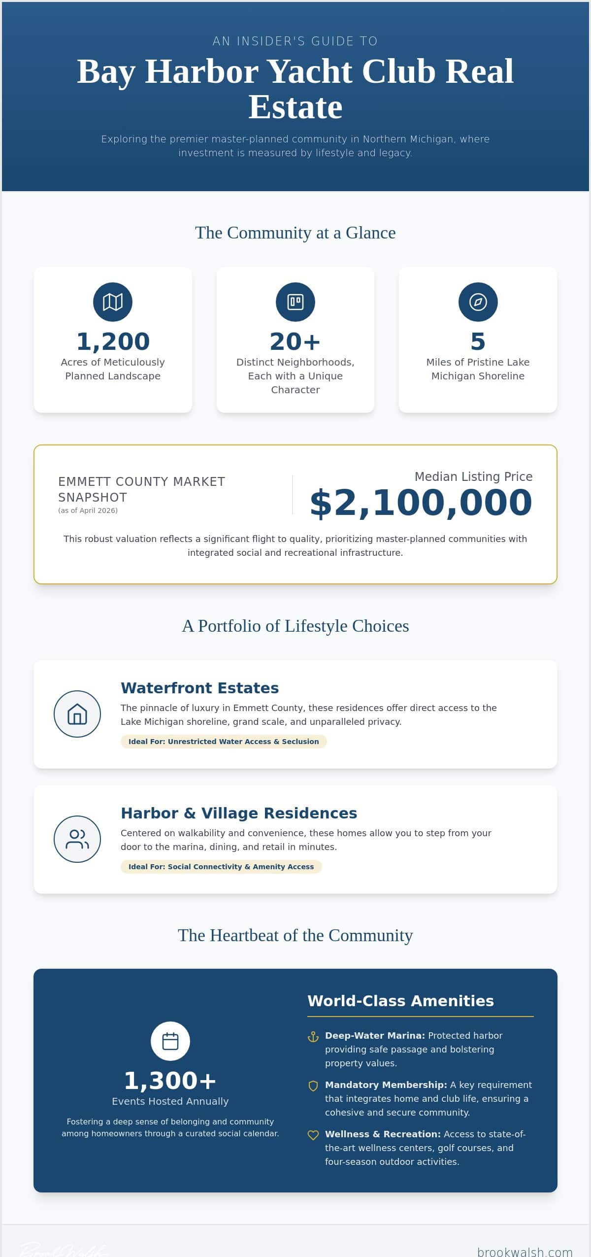 infographic-bay-harbor-yacht-club-real-estate-the-definitive-2026-buyers-guide