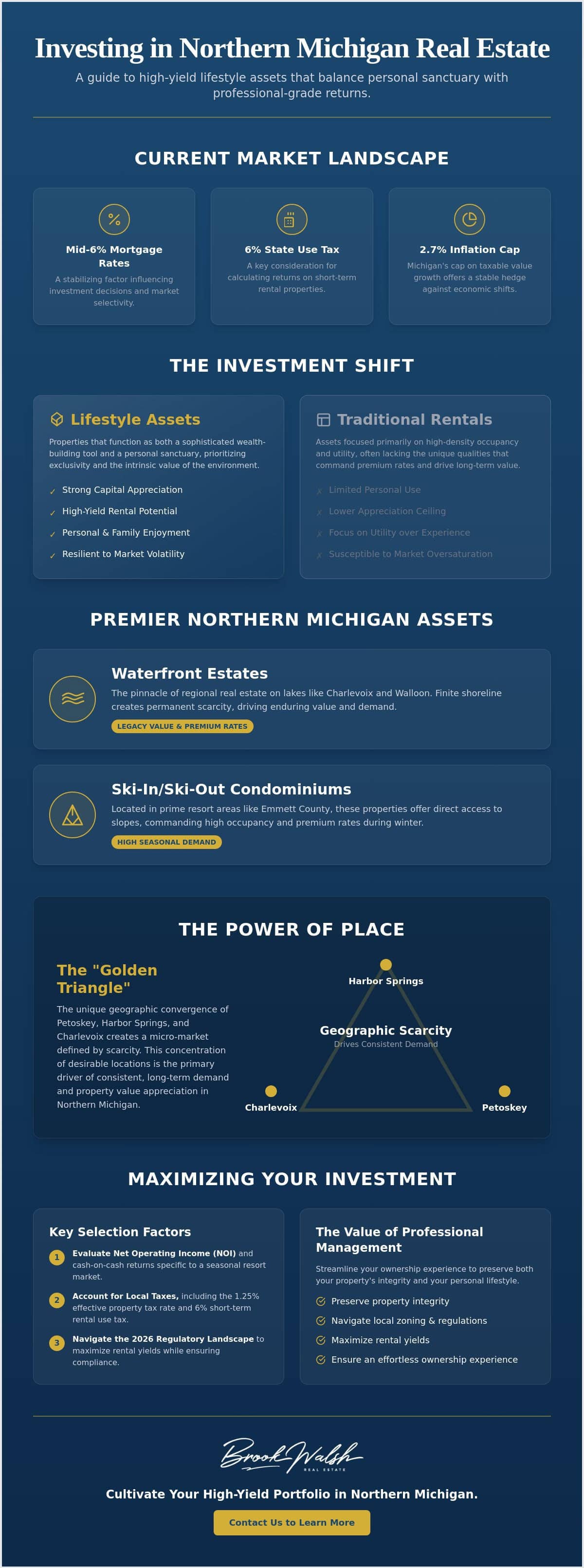 infographic-best-type-of-property-for-real-estate-investment-in-northern-michigan-2026-guide