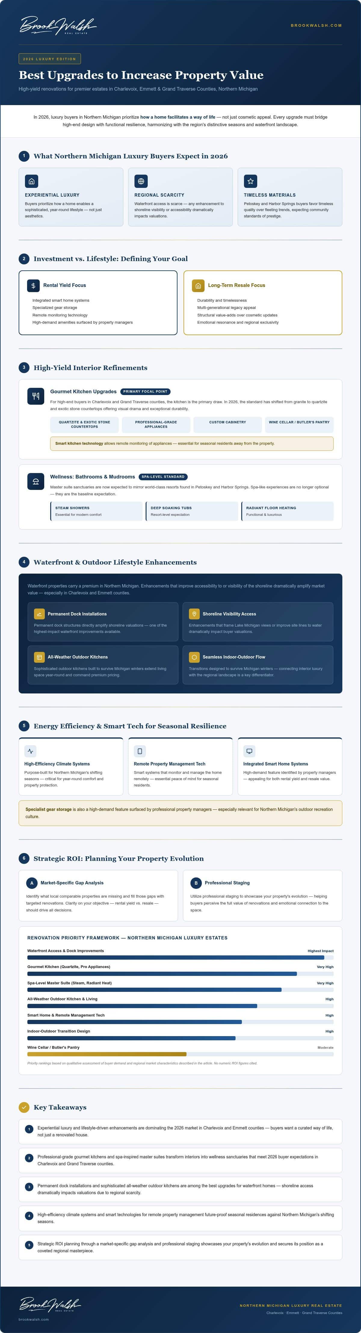 infographic-best-upgrades-to-increase-property-value-in-northern-michigan-2026-luxury-edition