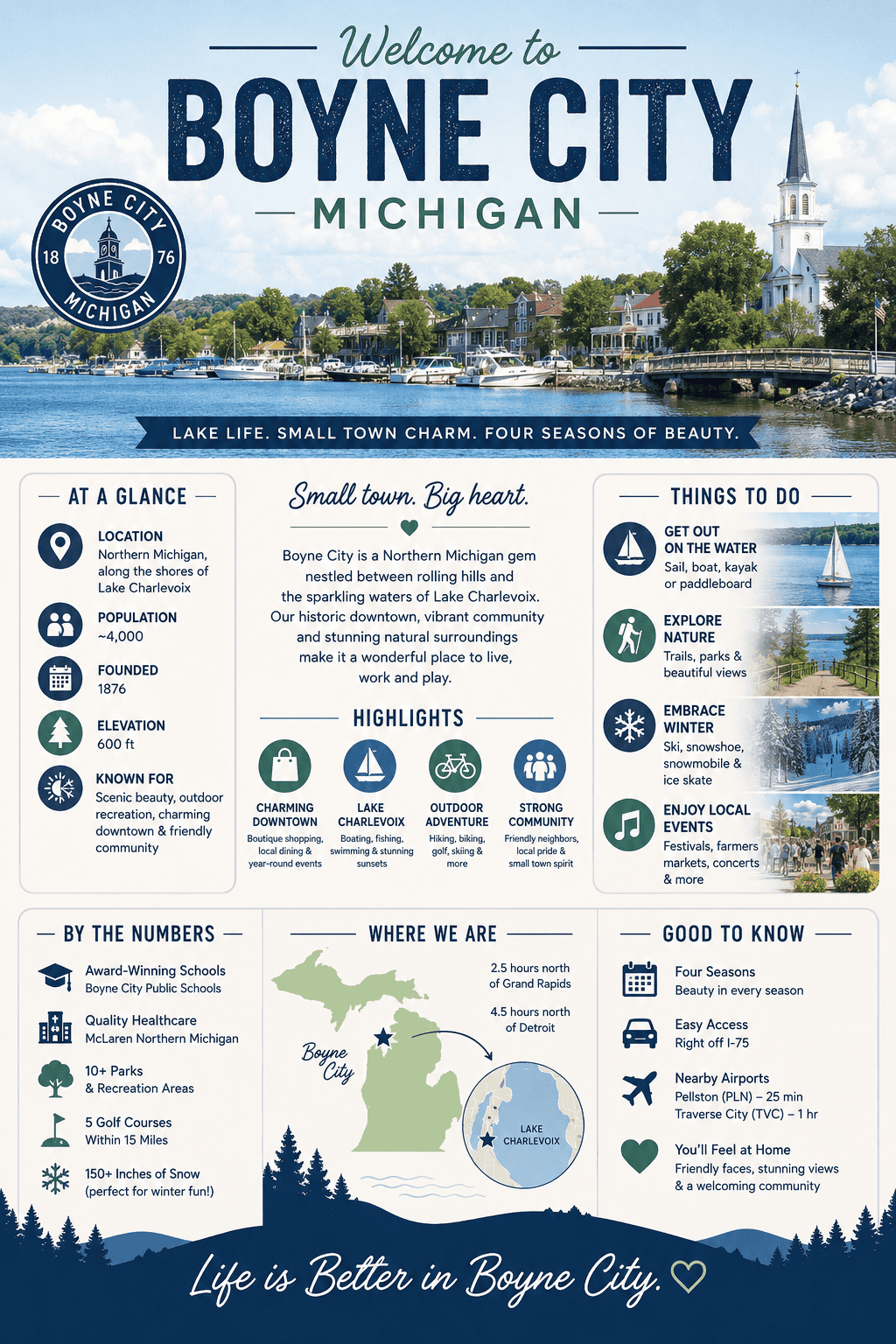 infographic-boyne-city-michigan