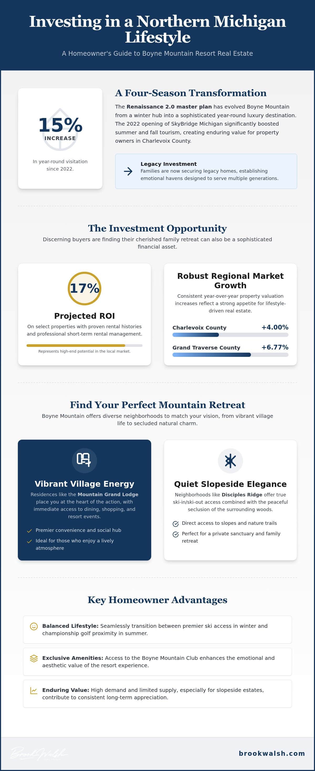 boyne-mountain-resort-homes-2026-buyers-lifestyle-guide