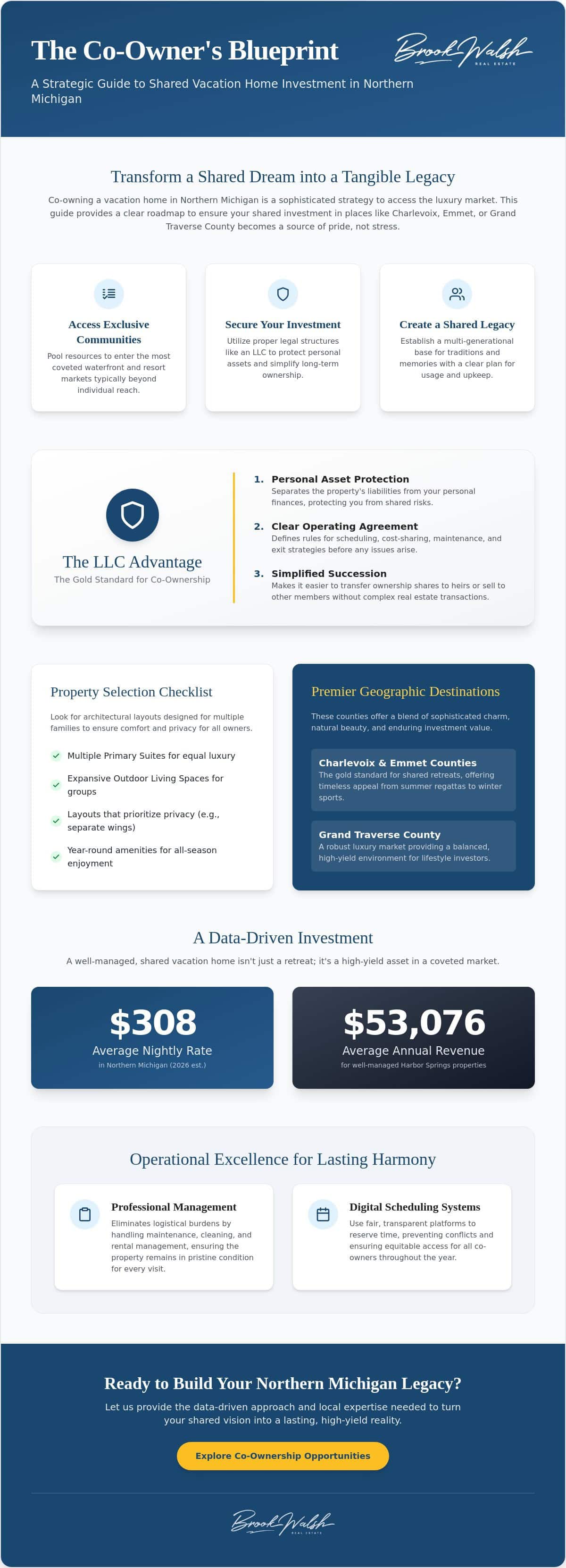 infographic-buying-a-vacation-home-with-friends-or-family-the-northern-michigan-guide-to-shared-luxury