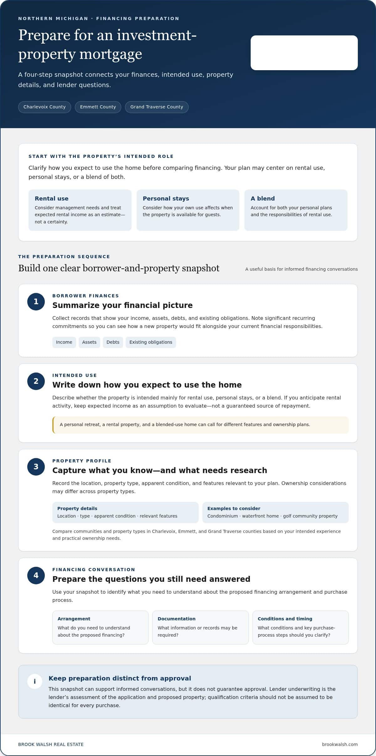 infographic-buying-an-investment-property-in-northern-michigan-a-mortgage-and-purchase-guide.