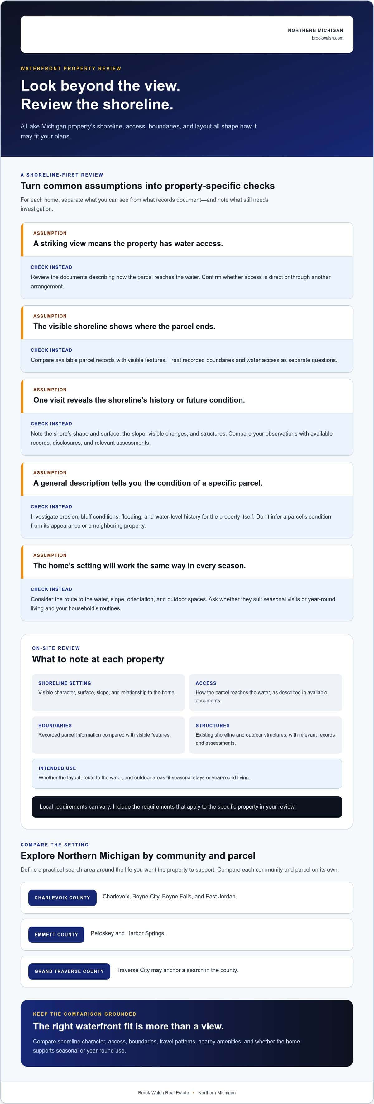 infographic-buying-lake-michigan-waterfront-property-a-buyers-guide