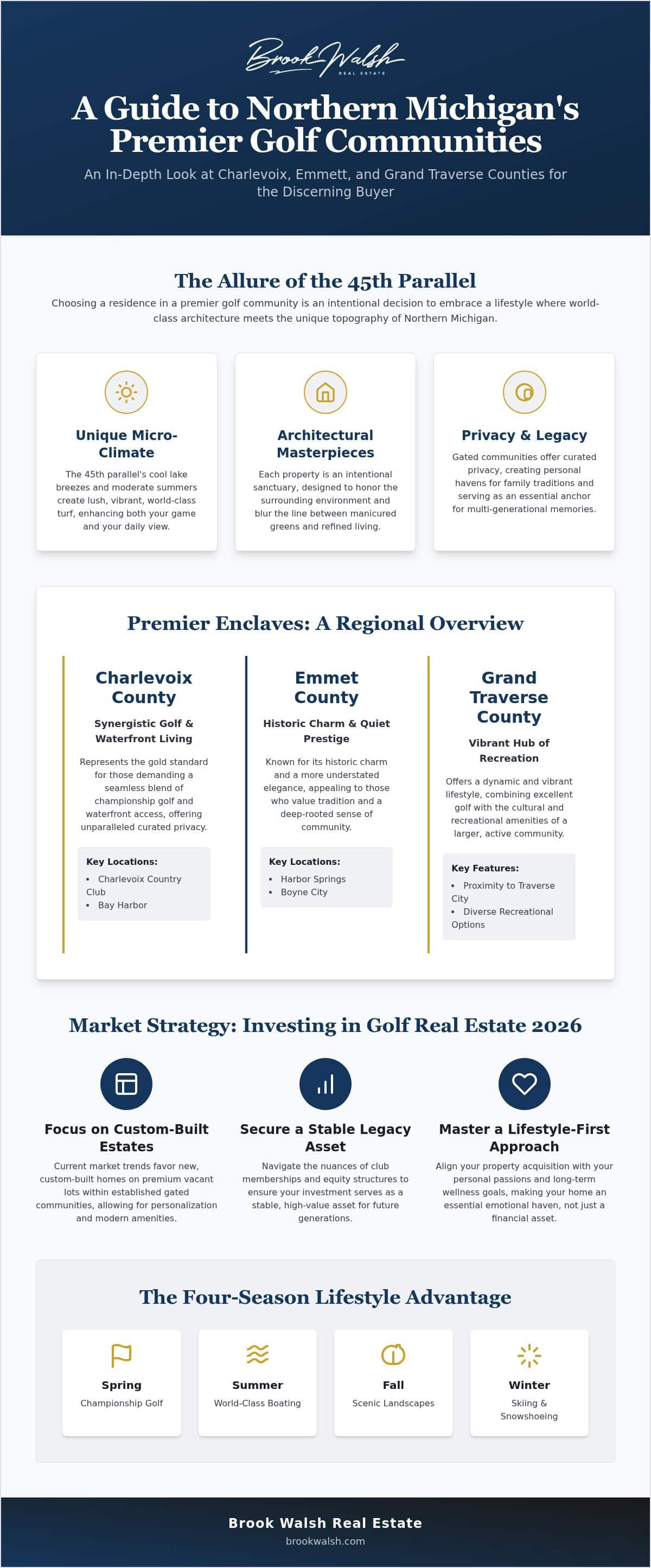 charlevoix-golf-course-homes-2026-luxury-guide