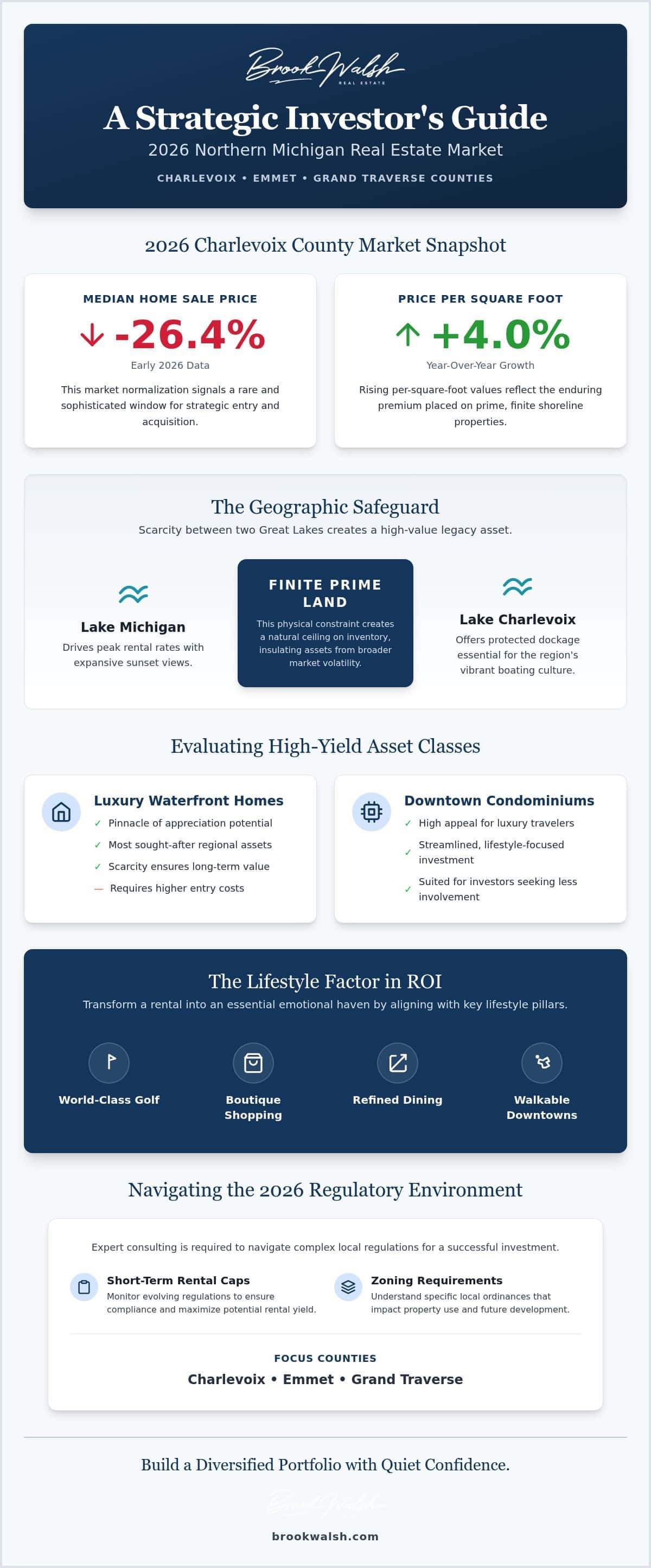charlevoix-mi-investment-properties-a-2026-strategic-guide