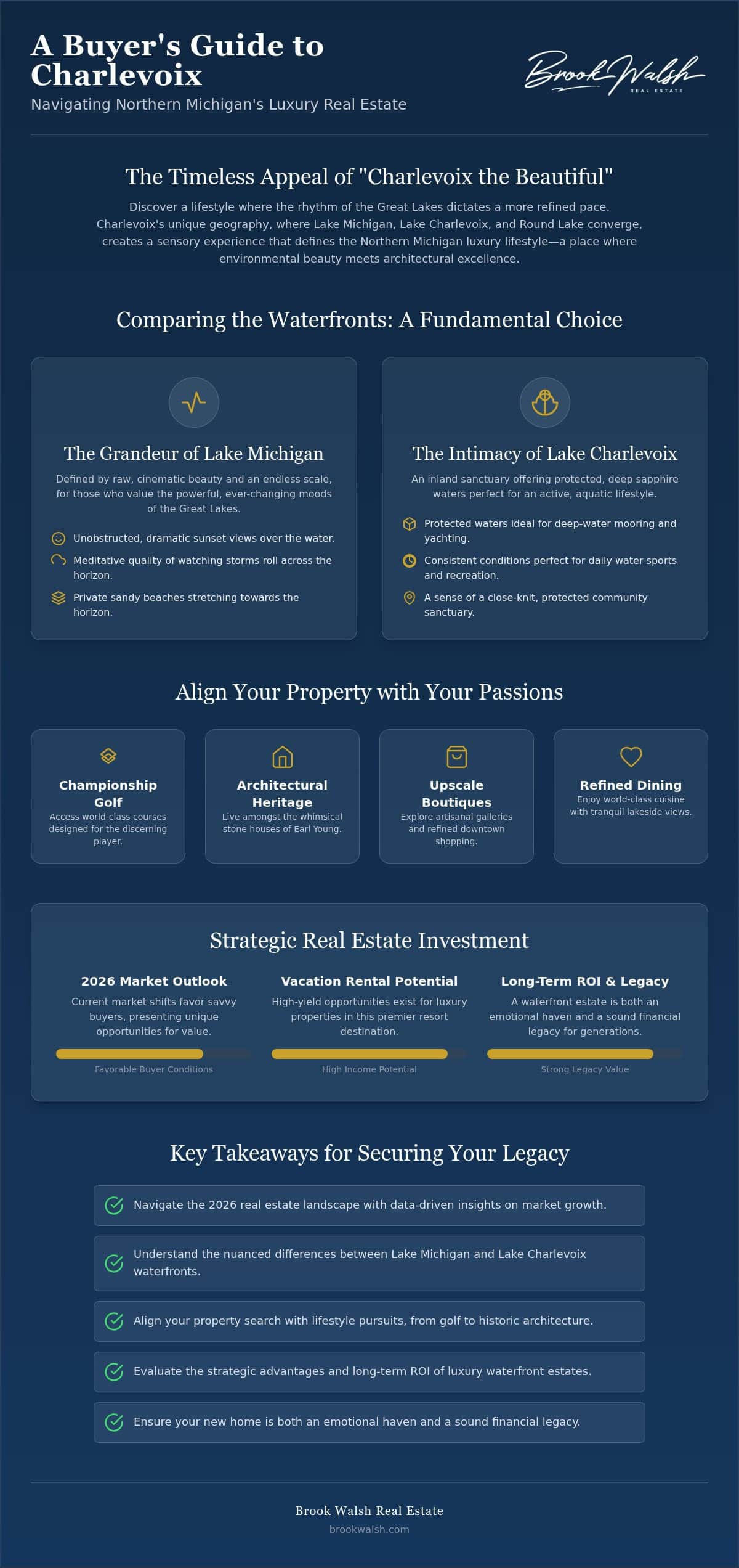 infographic-charlevoix-michigan-the-ultimate-guide-to-luxury-living-and-real-estate-in-2026