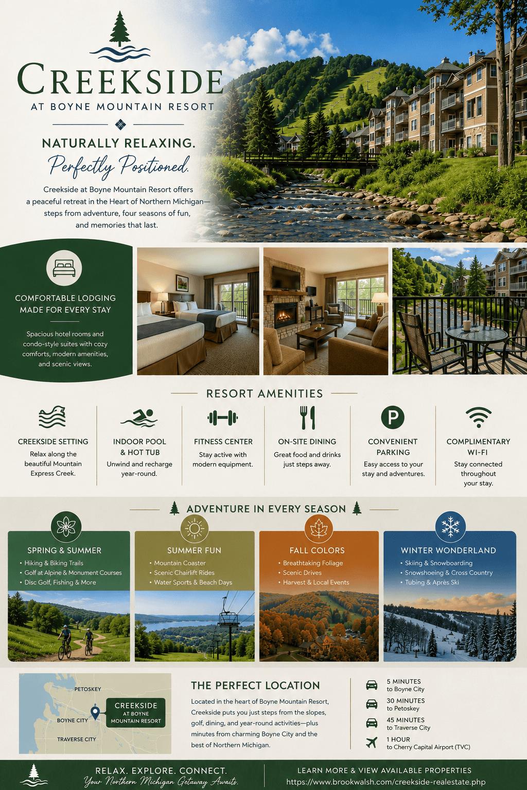 infographic-creekside-boyne-mountain-resort