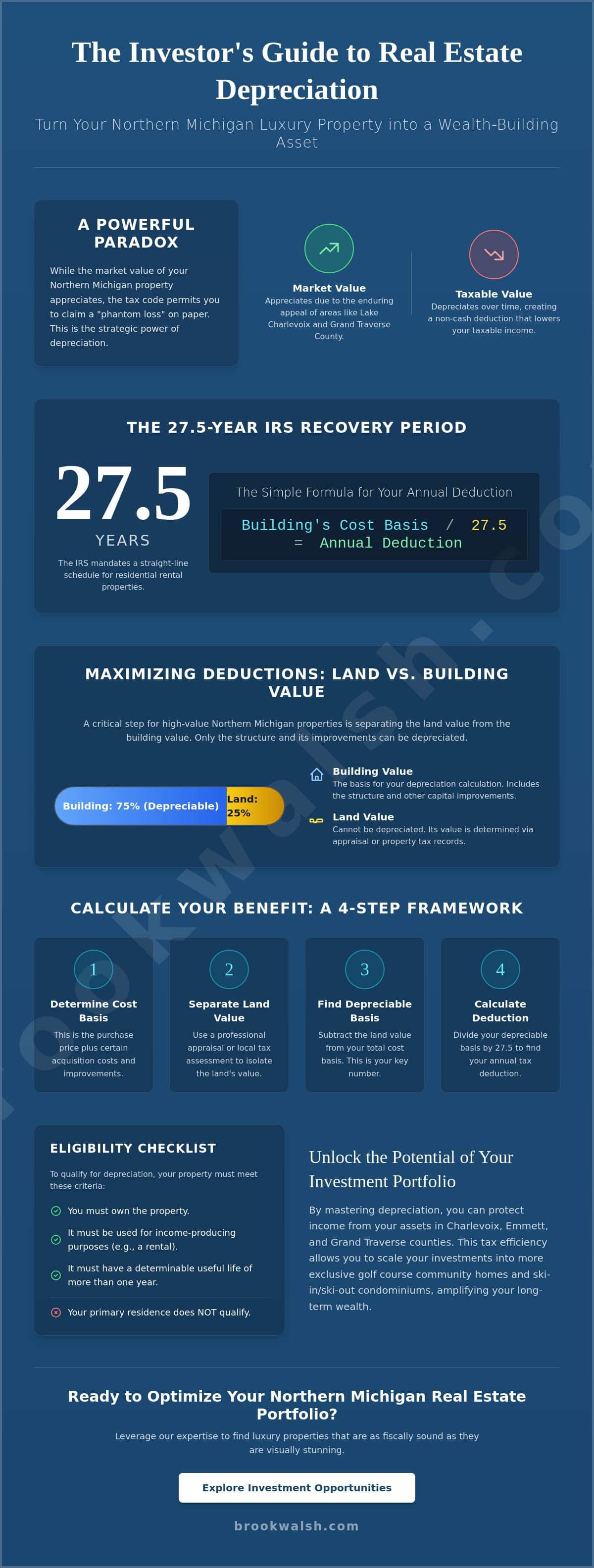 infographic-depreciation-on-rental-property-explained-a-guide-for-northern-michigan-investors