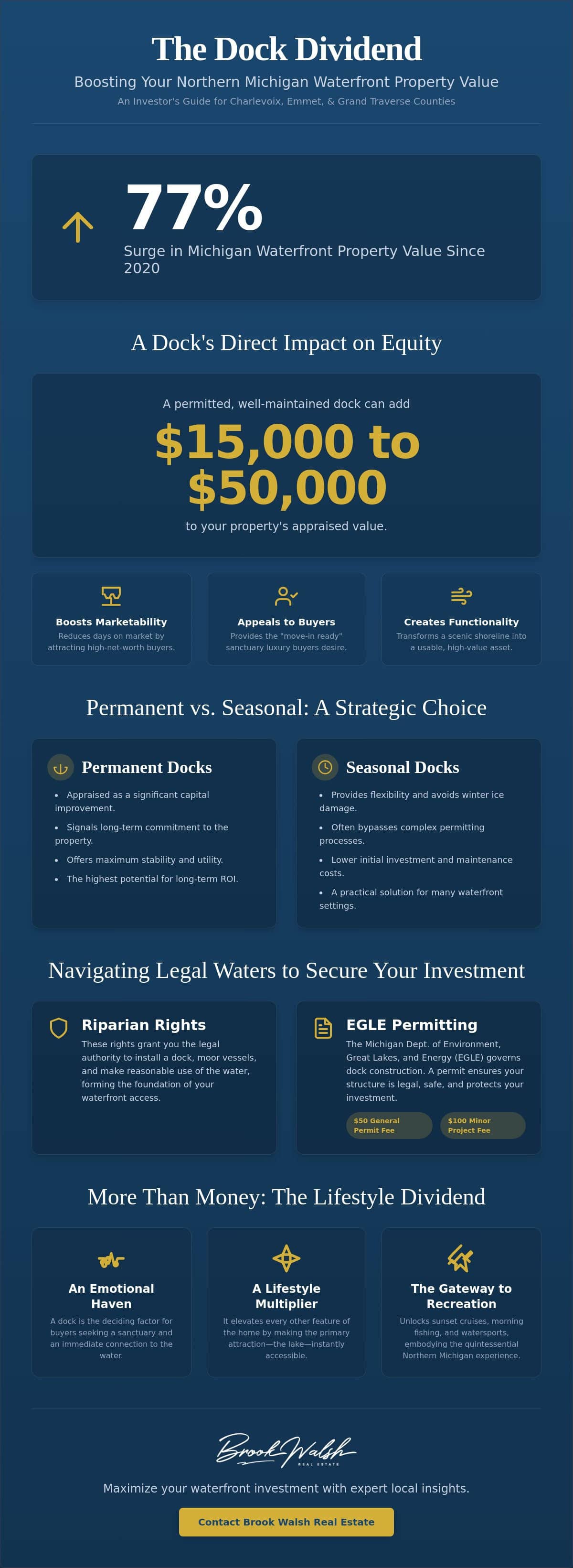 infographic-does-a-dock-increase-property-value-in-michigan-a-guide-to-waterfront-equity