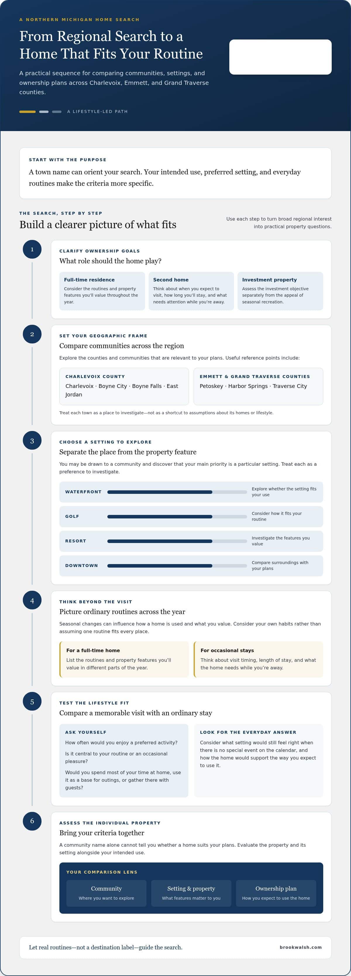 infographic-gaylord-michigan-a-northern-michigan-lifestyle-guide