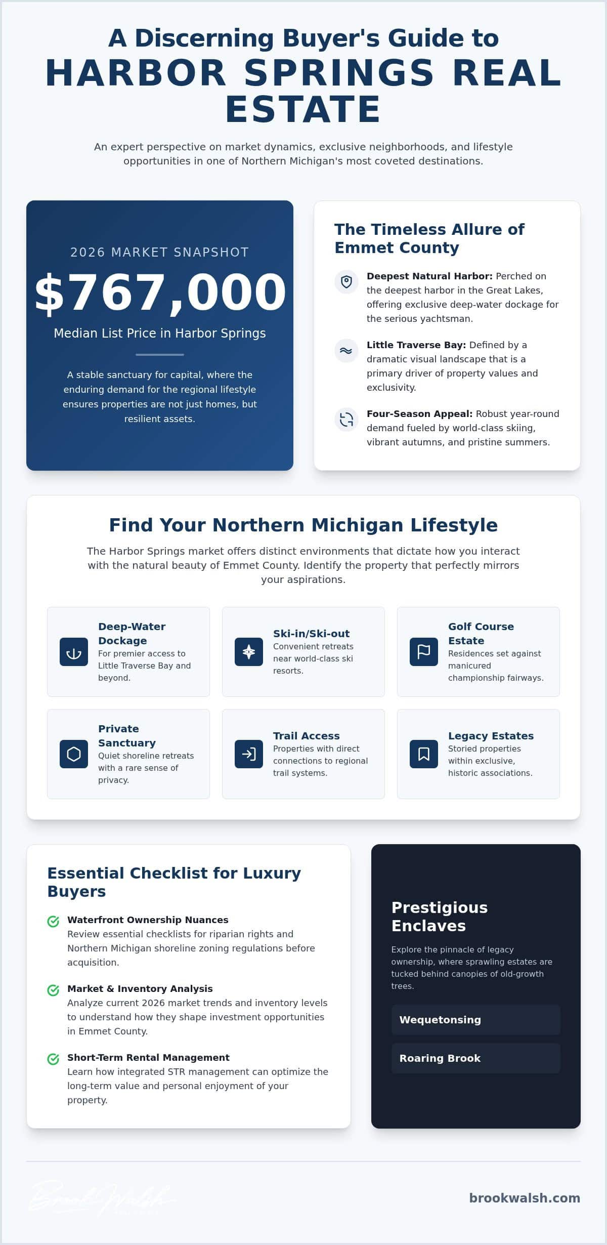 infographic-harbor-springs-mi-real-estate-a-guide-to-luxury-coastal-living-in-2026_3