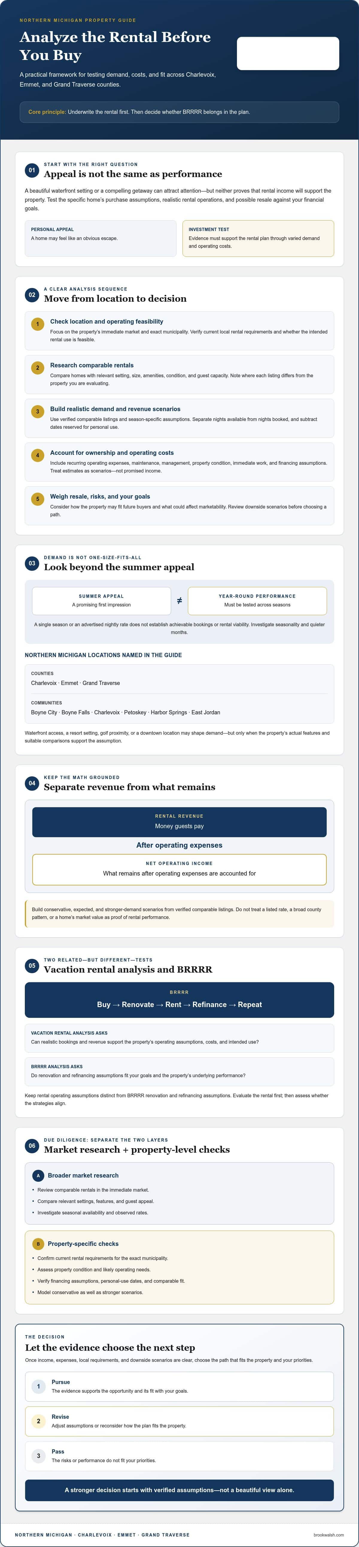 infographic-how-to-analyze-a-vacation-rental-property-and-where-brrrr-fits_1