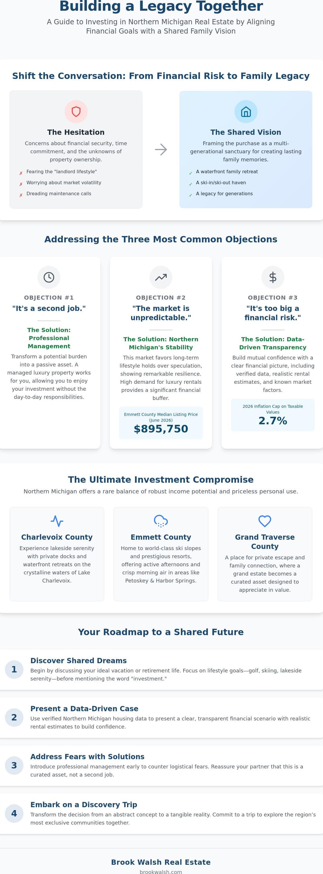 infographic-how-to-convince-your-spouse-to-buy-an-investment-property-in-northern-michigan