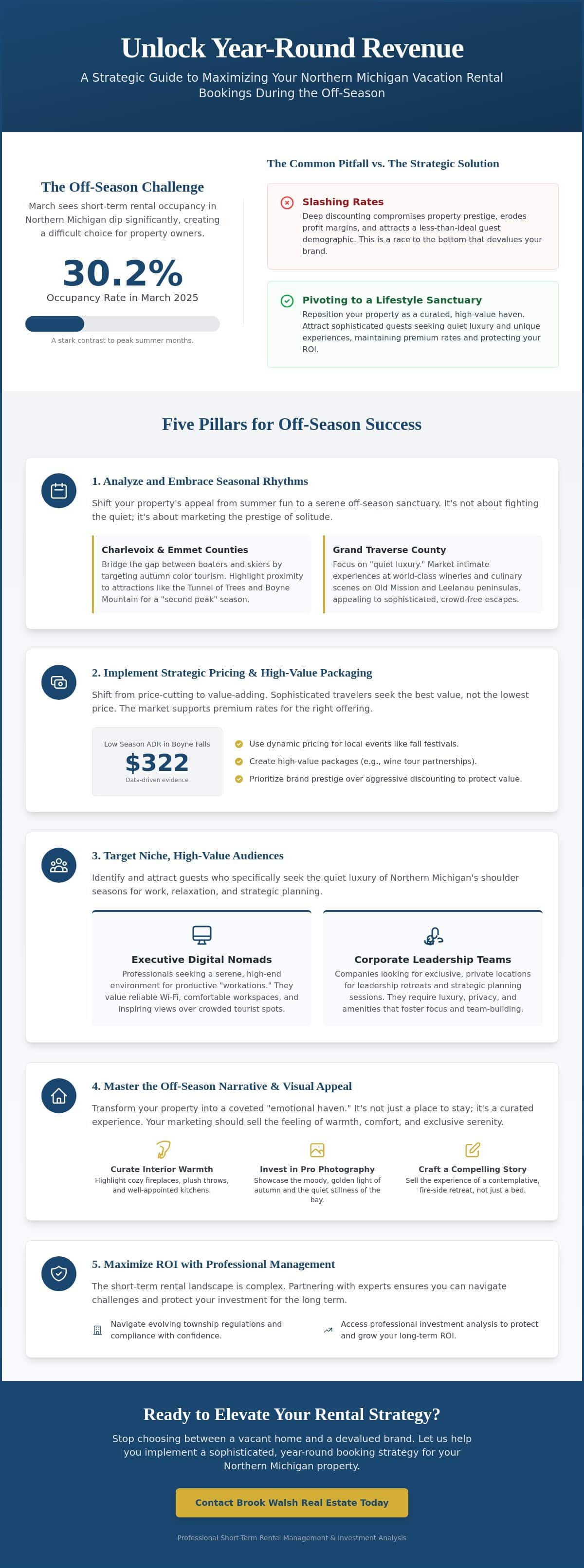 infographic-how-to-increase-vacation-rental-bookings-off-season-a-luxury-strategy-for-2026