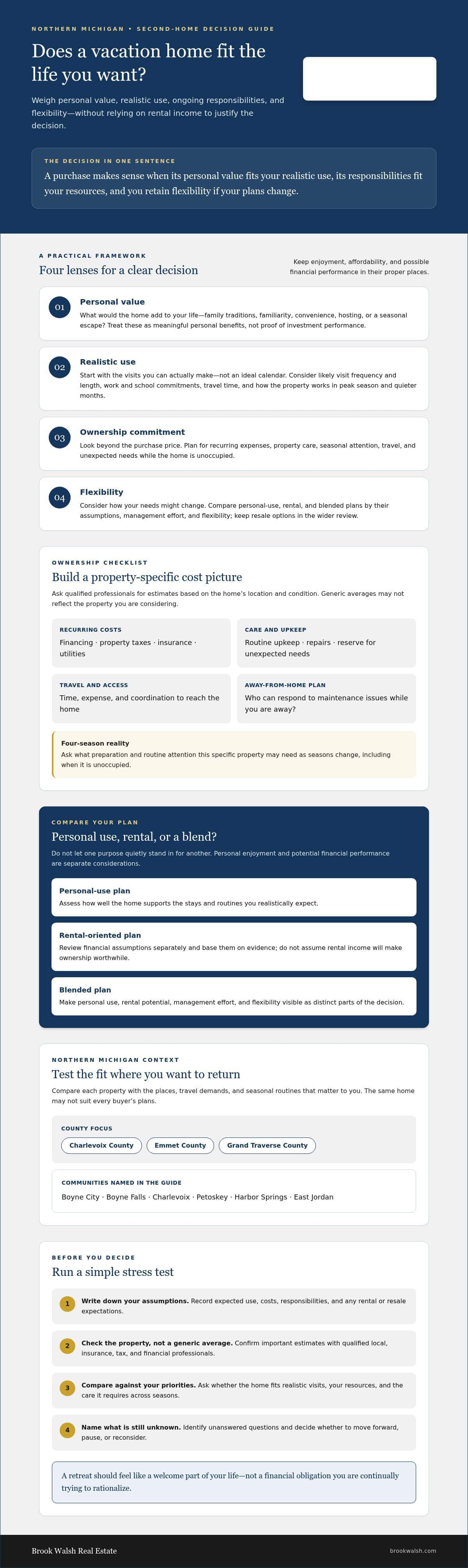 infographic-how-to-justify-buying-a-vacation-home-a-practical-2026-guide