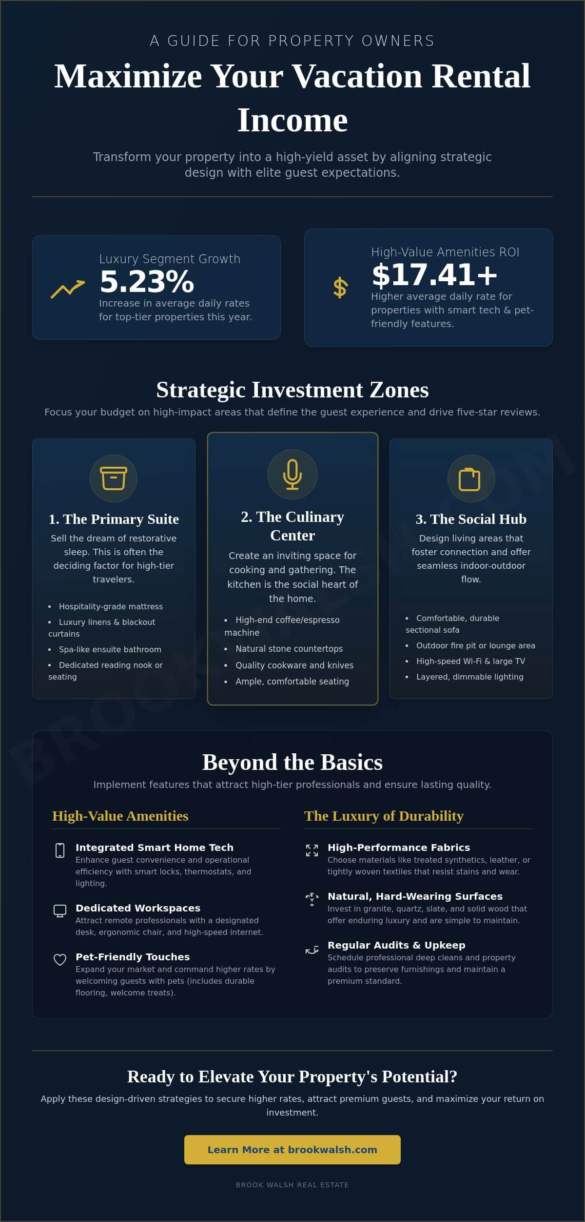 infographic-how-to-prepare-a-vacation-rental-property-for-maximum-rental-income-the-2026-investor-guide