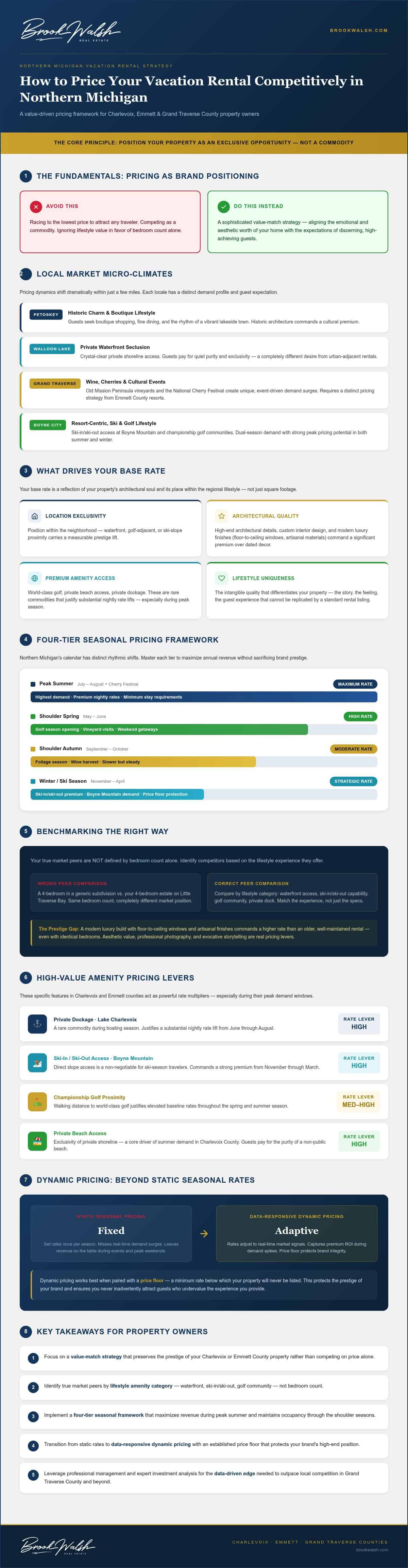 infographic-how-to-price-your-vacation-rental-competitively-in-northern-michigan