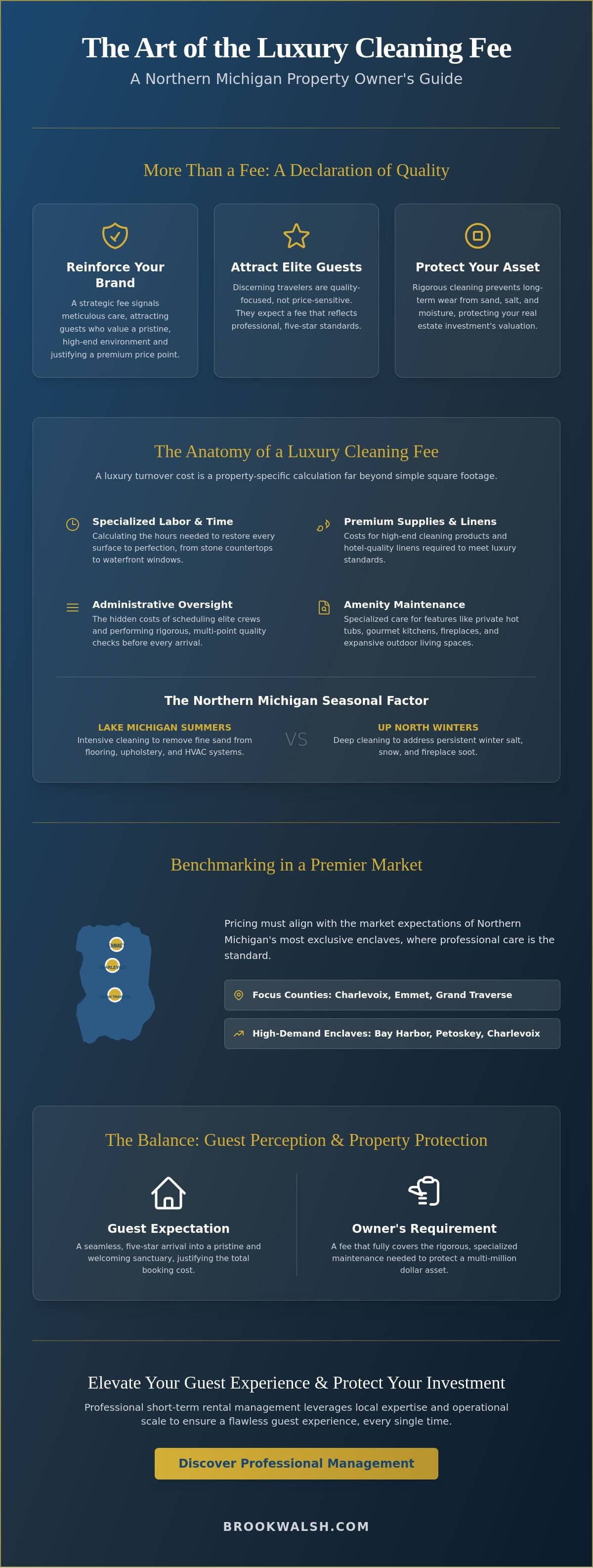infographic-how-to-set-cleaning-fees-for-your-northern-michigan-vacation-rental