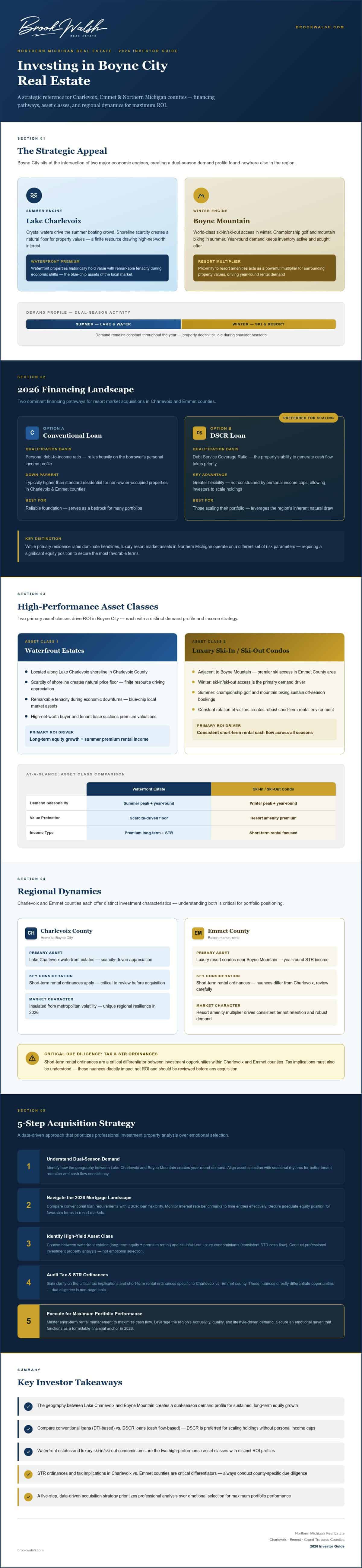 infographic-investing-in-boyne-city-real-estate-the-2026-market-and-mortgage-reference-guide