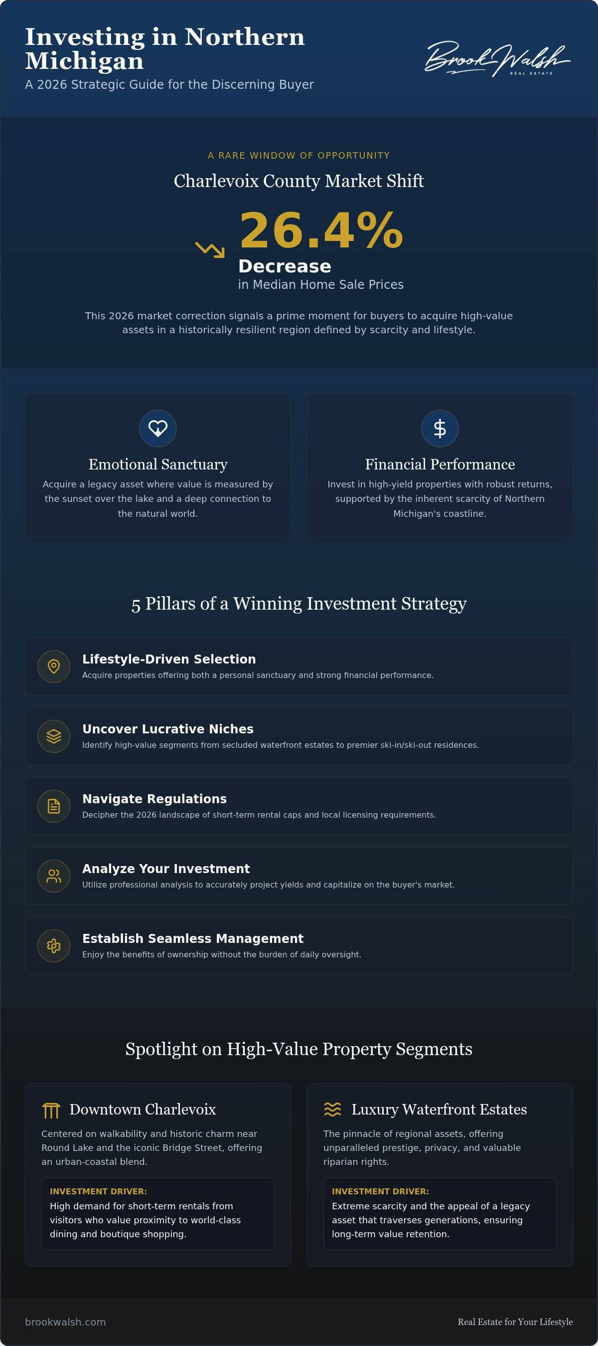 investing-in-charlevoix-mi-a-strategic-guide-to-northern-michigan-property