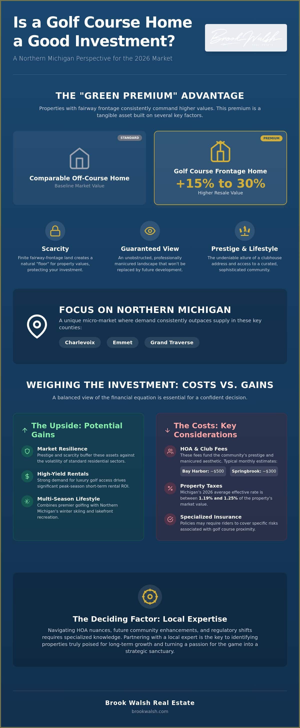 infographic-is-a-golf-course-home-a-good-investment-analyzing-roi-and-lifestyle-value-in-2026