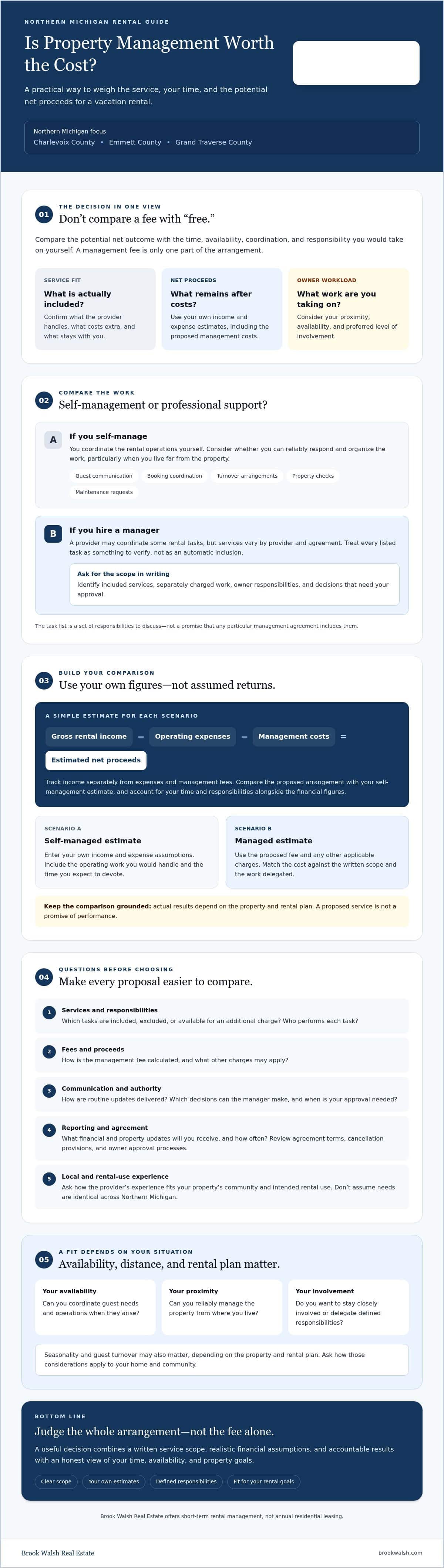 infographic-is-a-property-management-company-worth-the-cost-a-northern-michigan-owners-guide