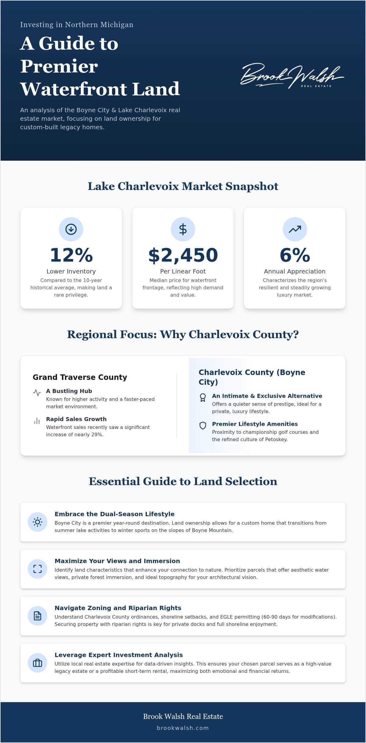 land-for-sale-in-boyne-city-mi-crafting-your-northern-michigan-legacy