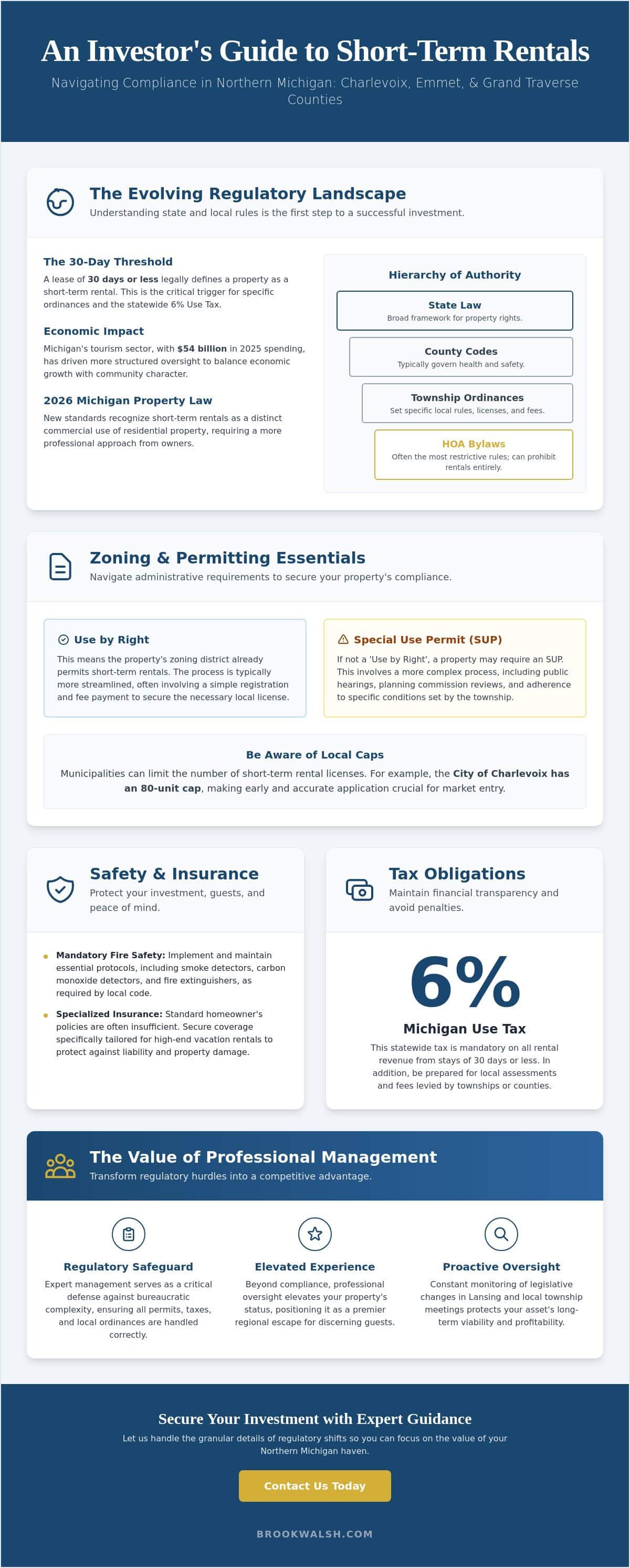 infographic-legal-requirements-for-short-term-rentals-in-northern-michigan-a-2026-investor-guide