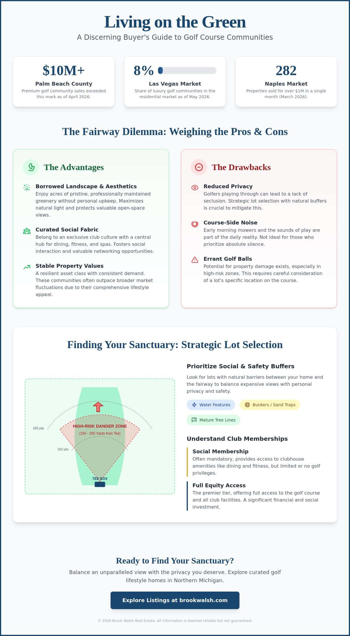 infographic-living-in-a-golf-course-community-pros-and-cons-of-the-fairway-lifestyle-in-2026