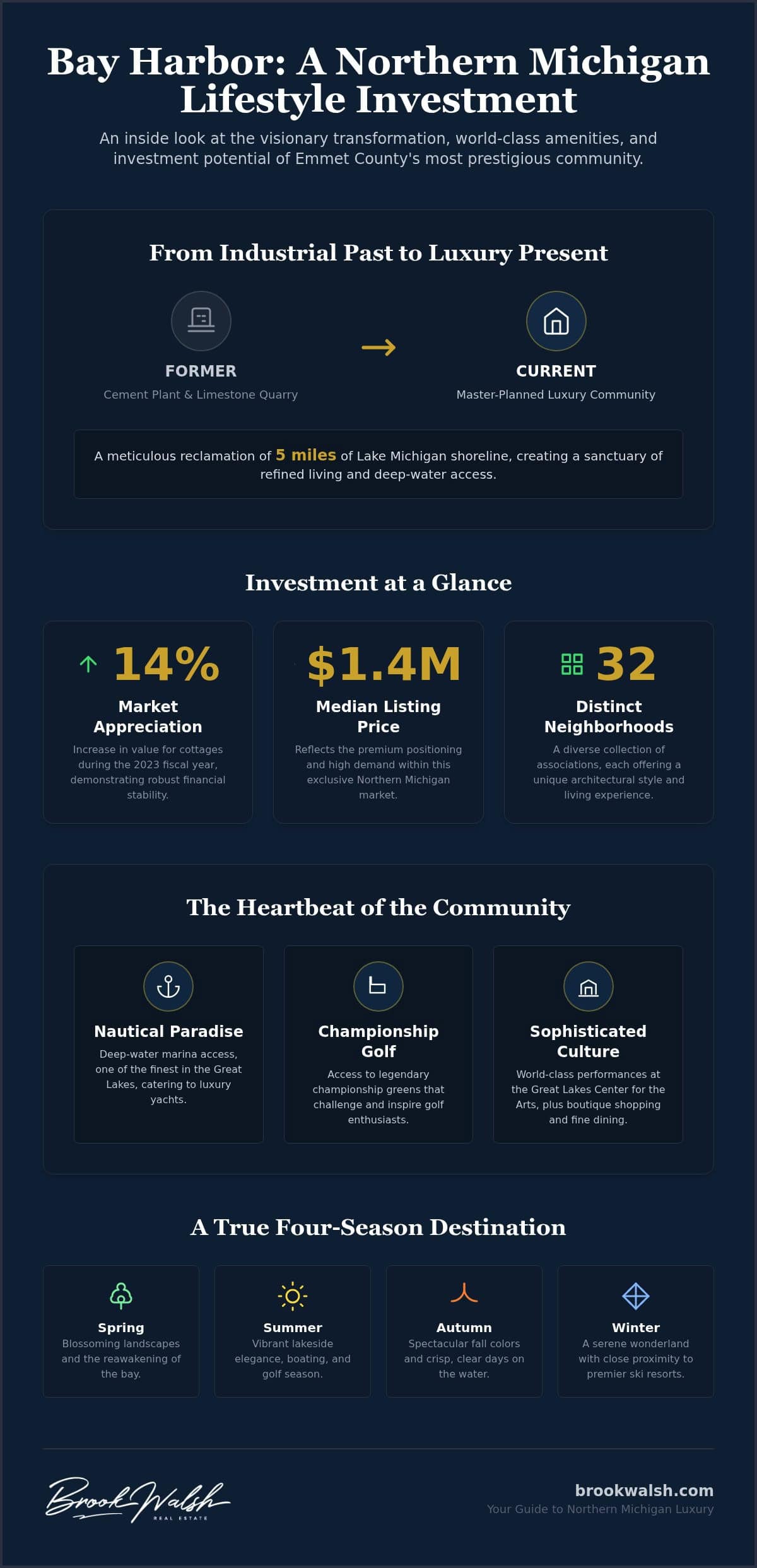 infographic-living-in-bay-harbor-michigan-a-master-planned-haven-for-luxury-living