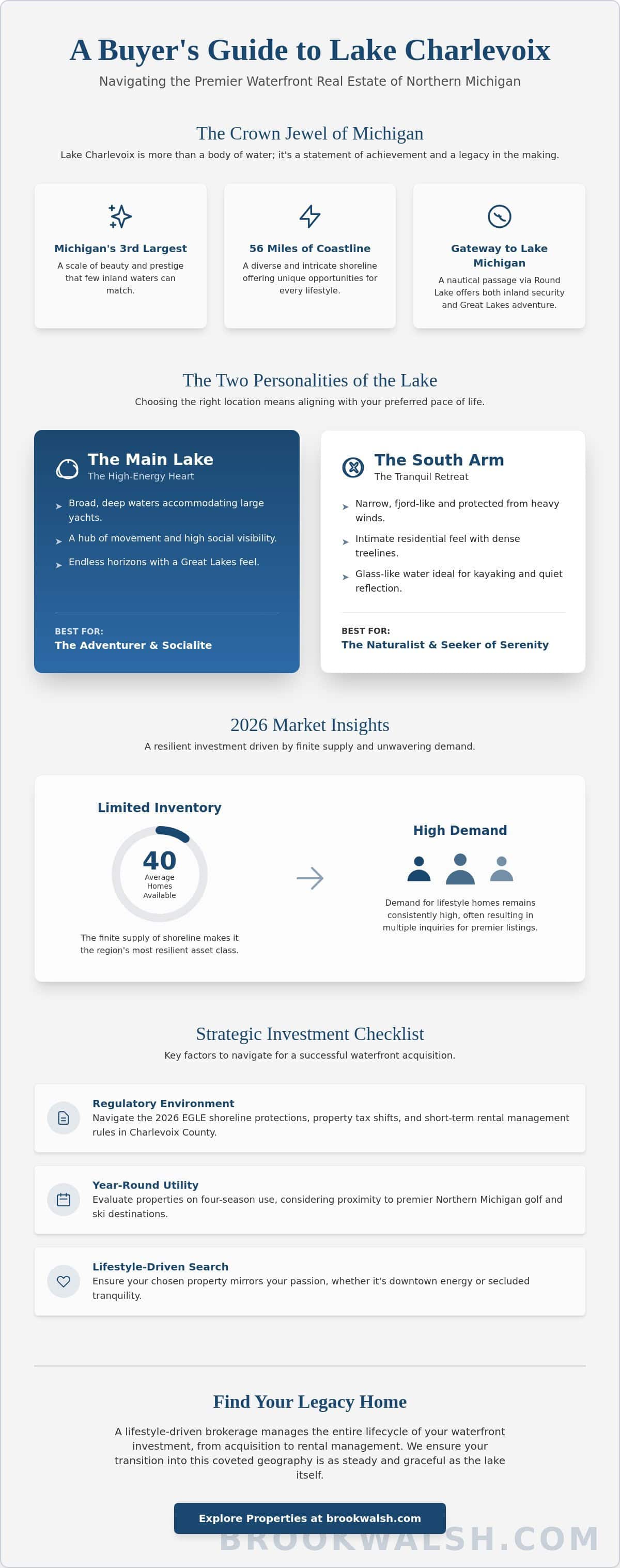 infographic-luxury-lake-charlevoix-homes-for-sale-your-buying-guide