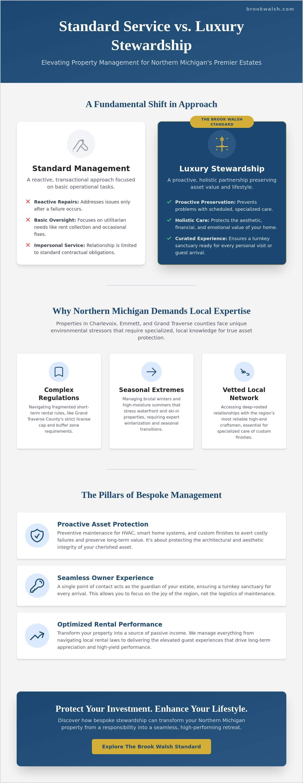infographic-luxury-property-management-services-stewardship-of-the-northern-michigan-lifestyle