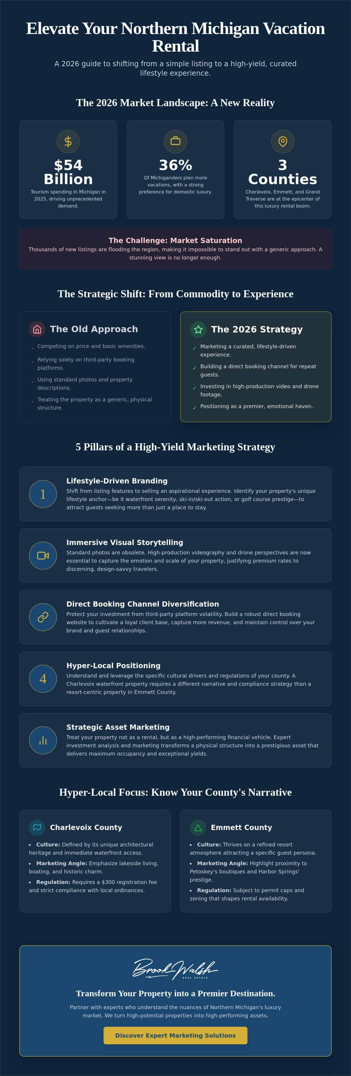 infographic-marketing-a-vacation-rental-in-northern-michigan-the-definitive-2026-strategy