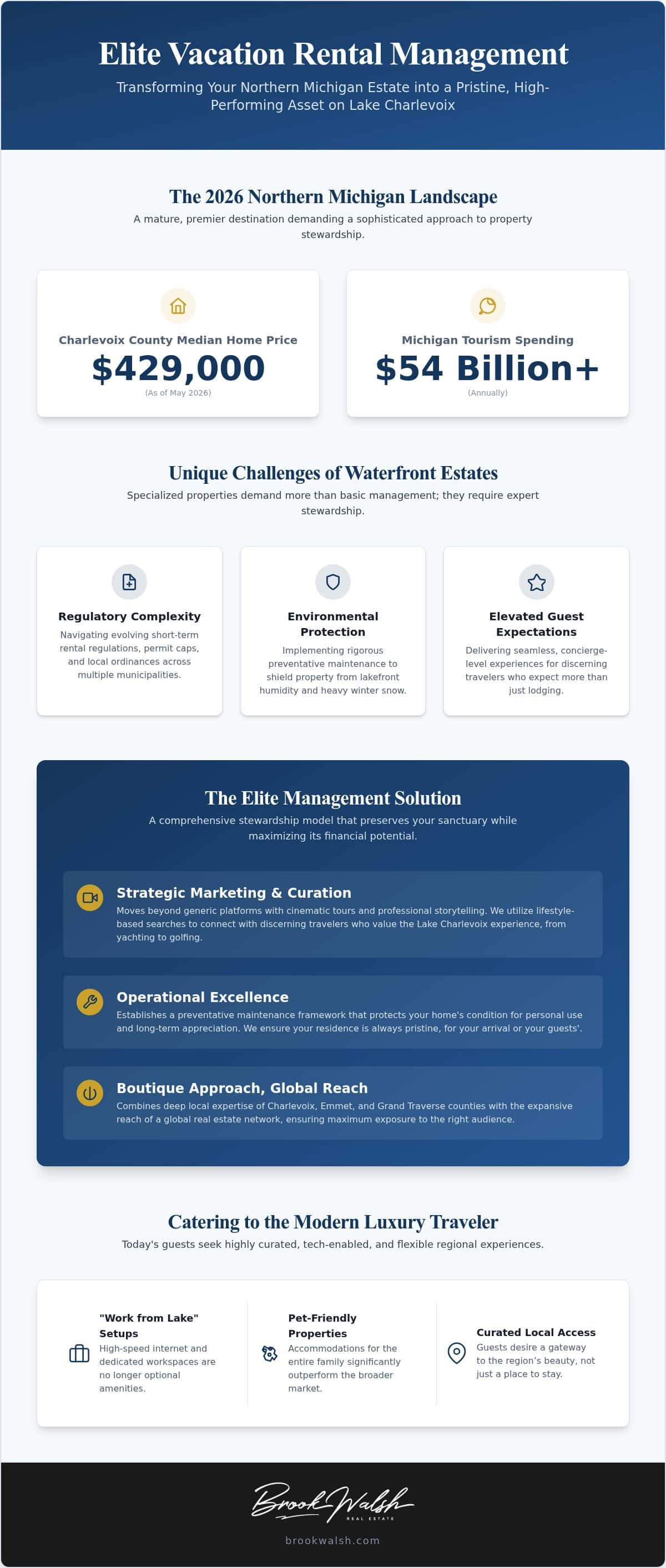 infographic-maximizing-your-lake-charlevoix-investment-with-expert-vacation-rental-management