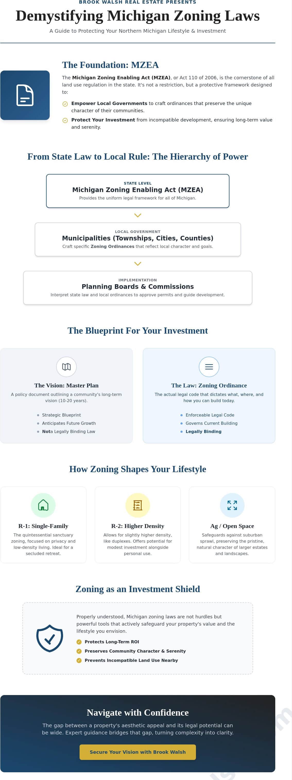 michigan-zoning-laws-a-comprehensive-guide-to-protecting-your-investment