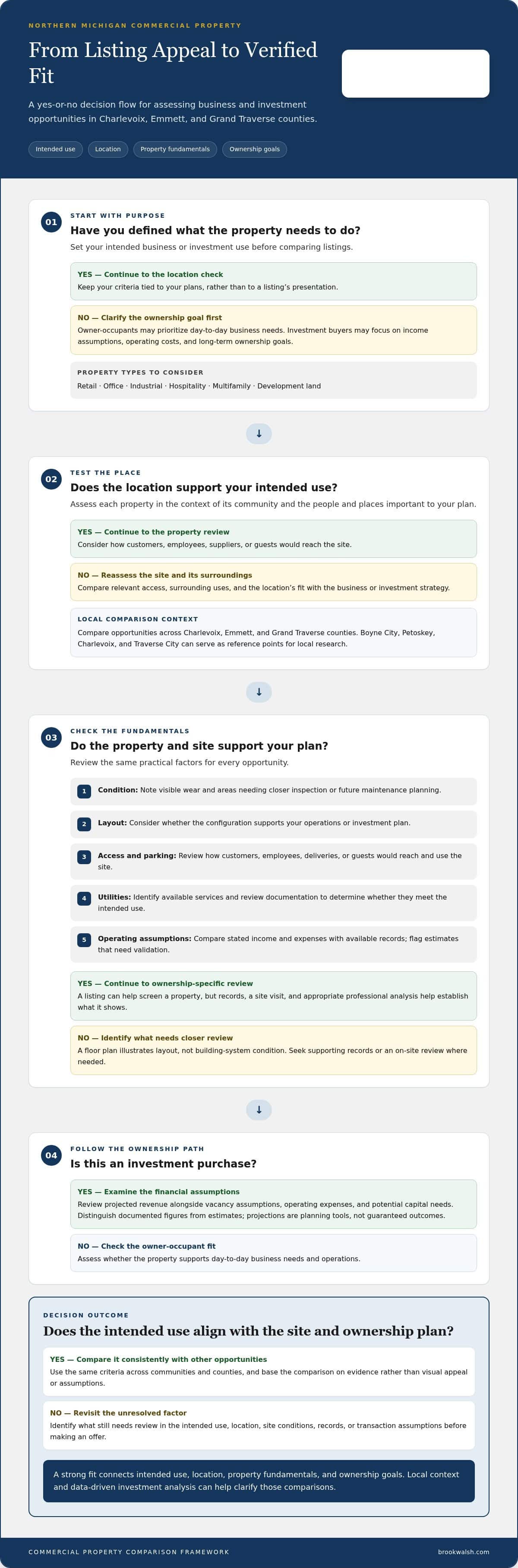 infographic-northern-michigan-commercial-real-estate-buyers-guide